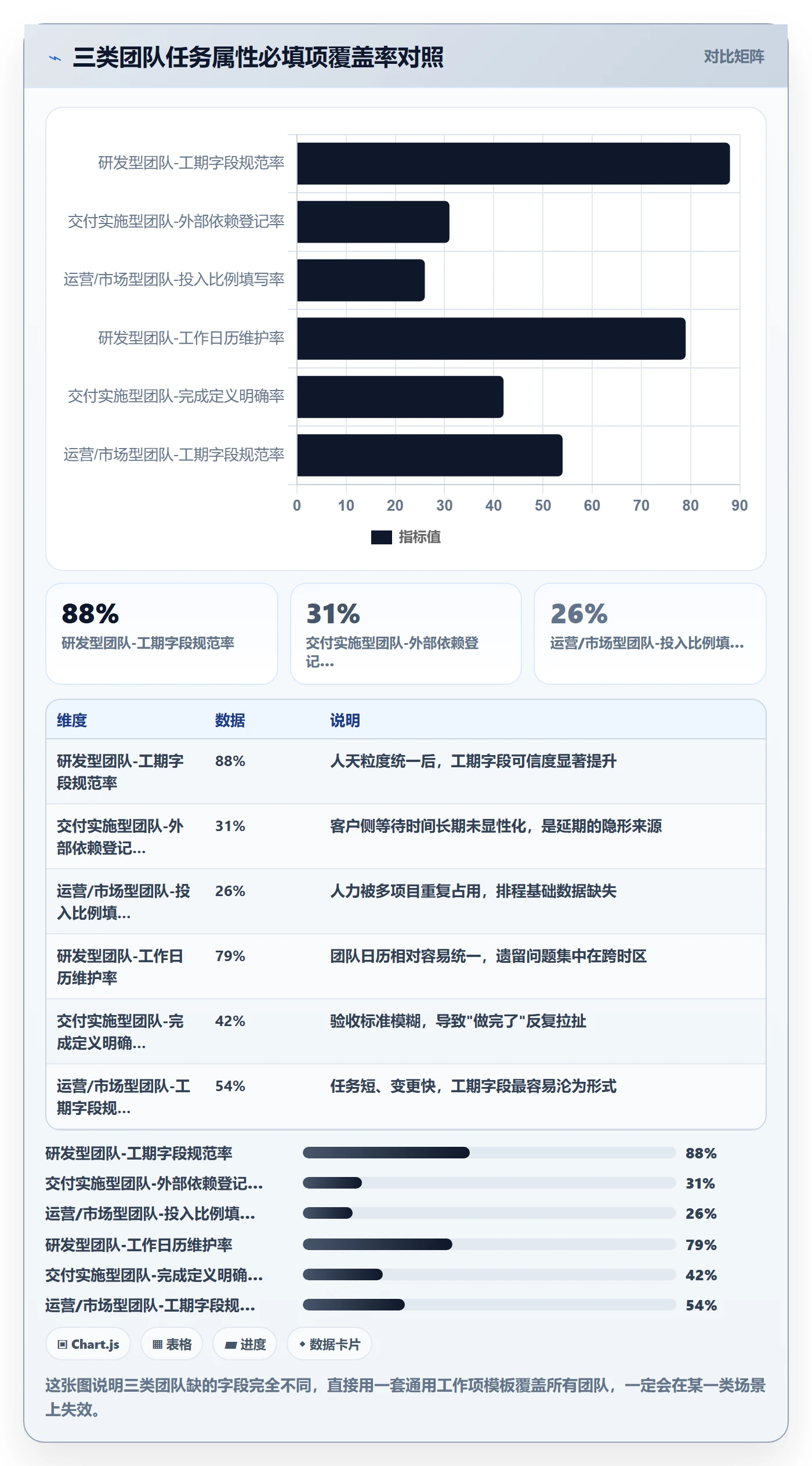 预计工期最佳实践:企业管理者任务属性最佳实践,常见问题