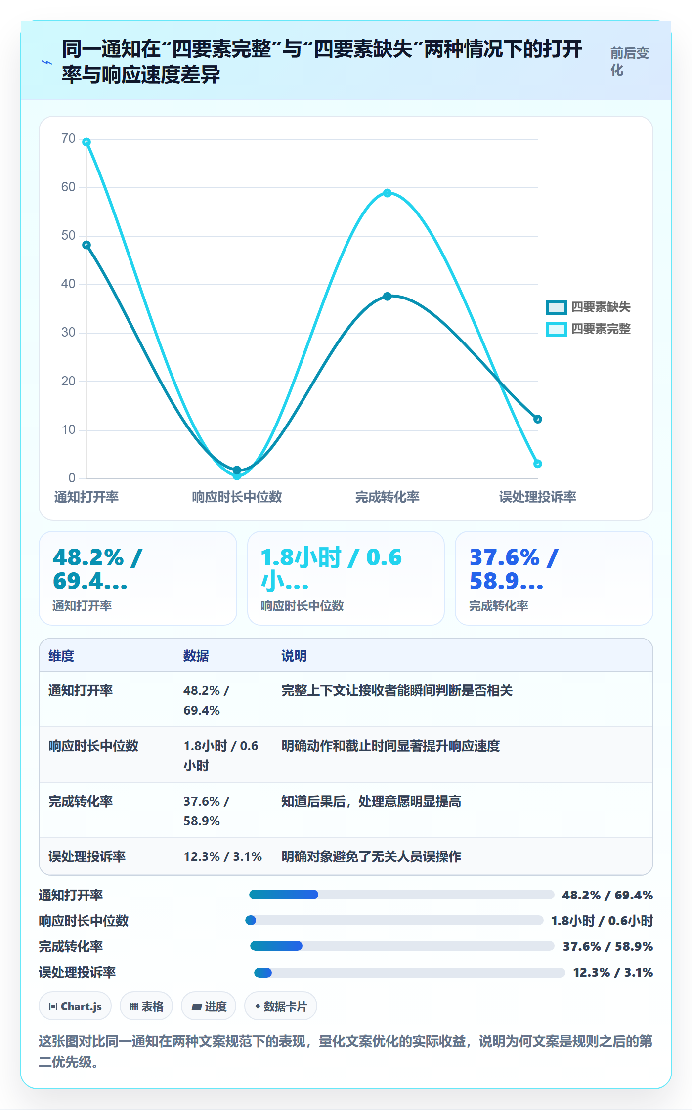 消息通知实操方法：研发团队提升任务提醒效率的数据分析方法与模板
