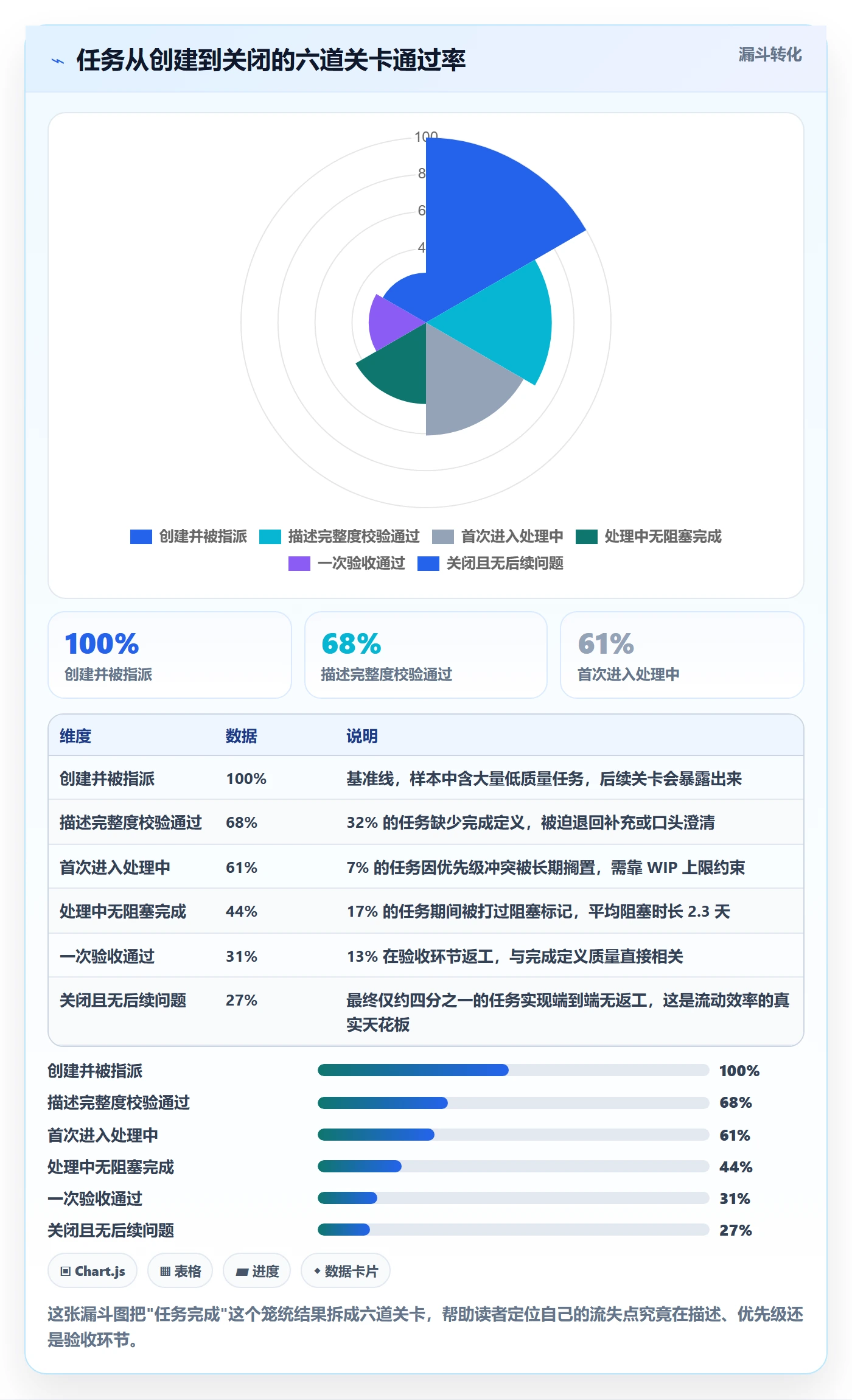 任务管理任务教程:项目成员效率提升,避坑指南
