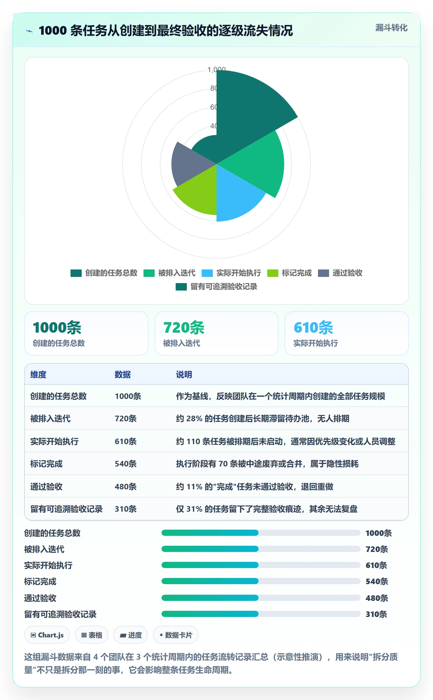 任务拆分管理方法大全:项目经理任务管理入门指南落地清单