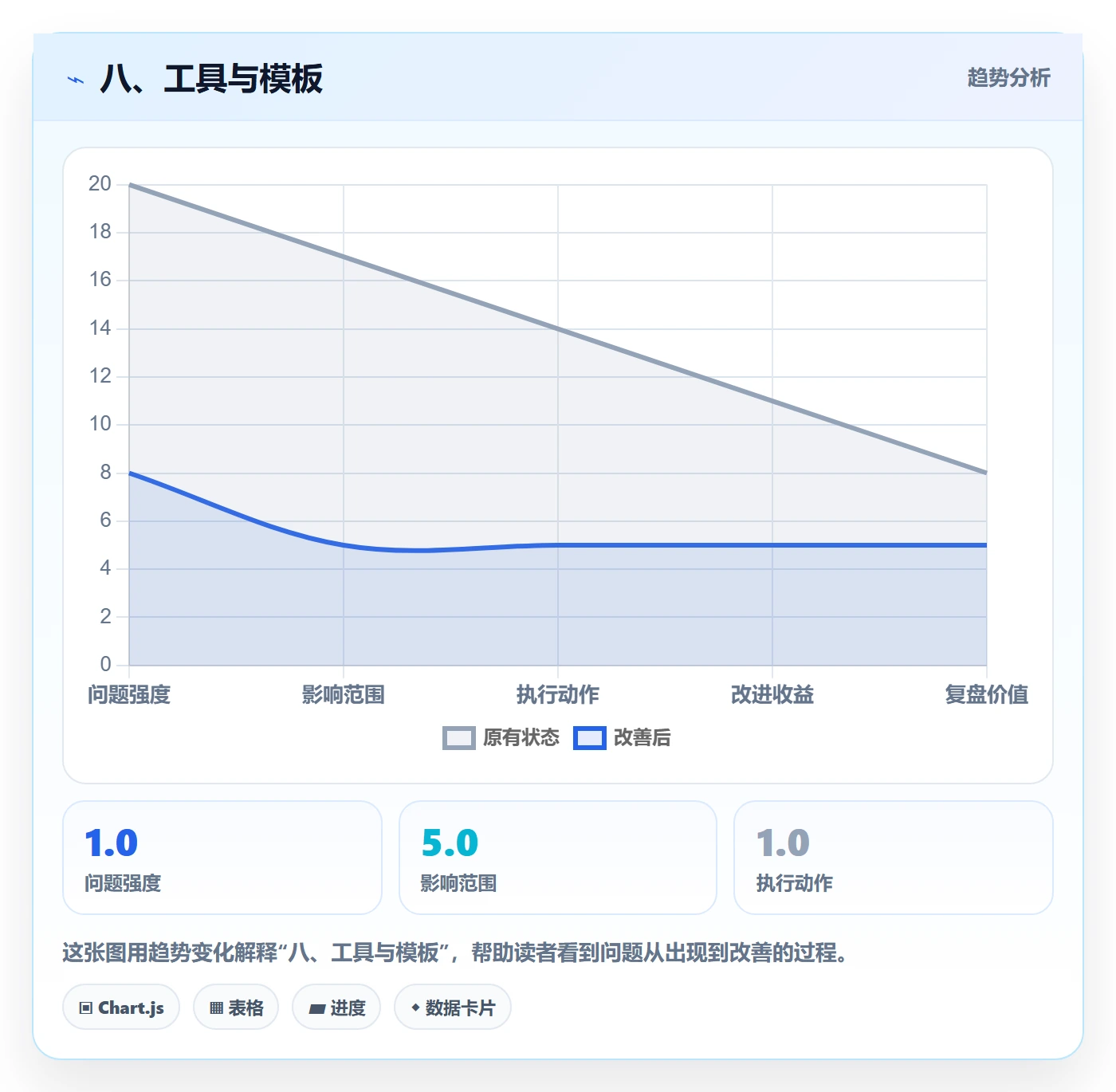 八、工具与模板