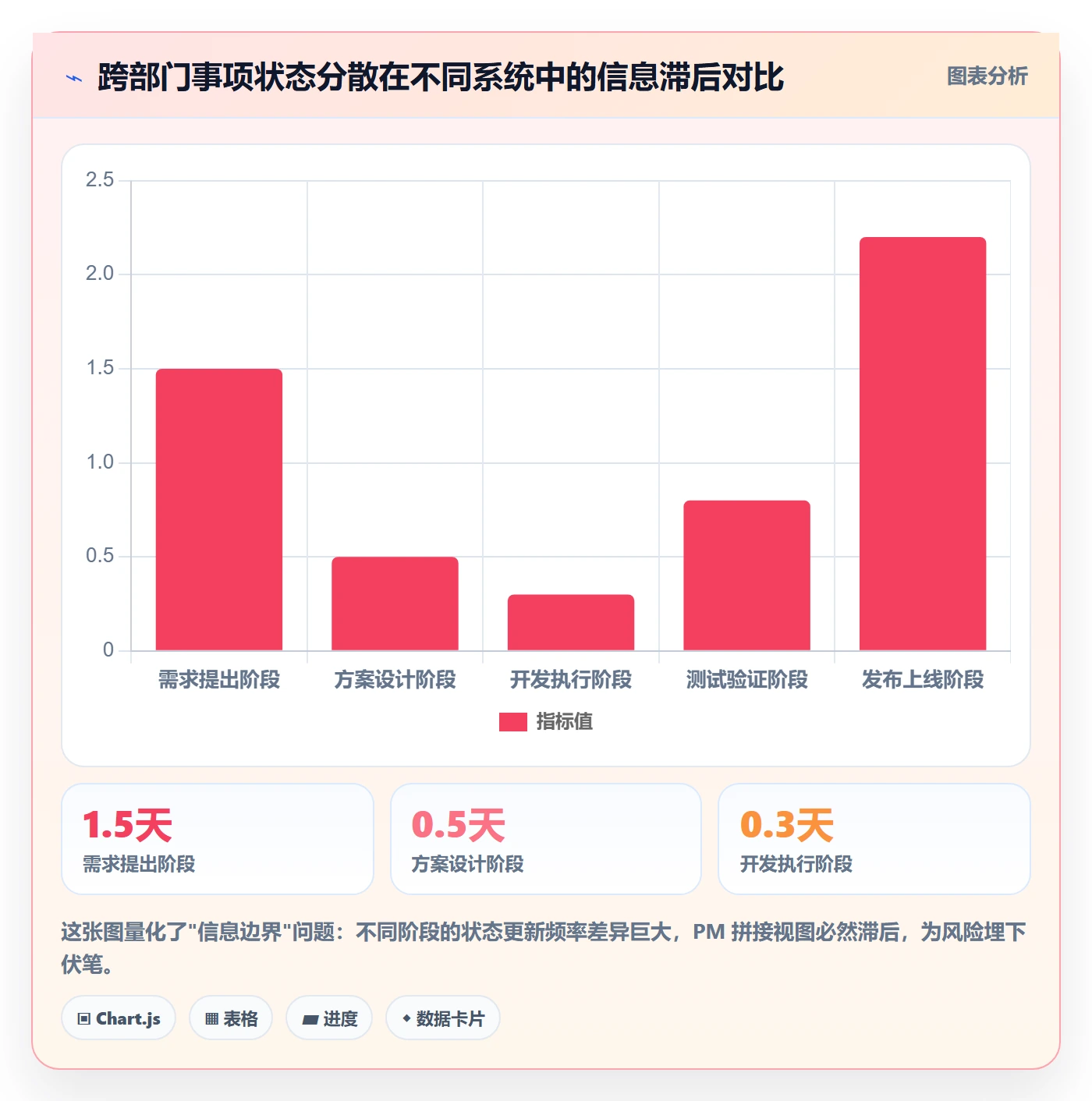 事项管理方法大全:跨部门团队任务管理风险控制落地清单