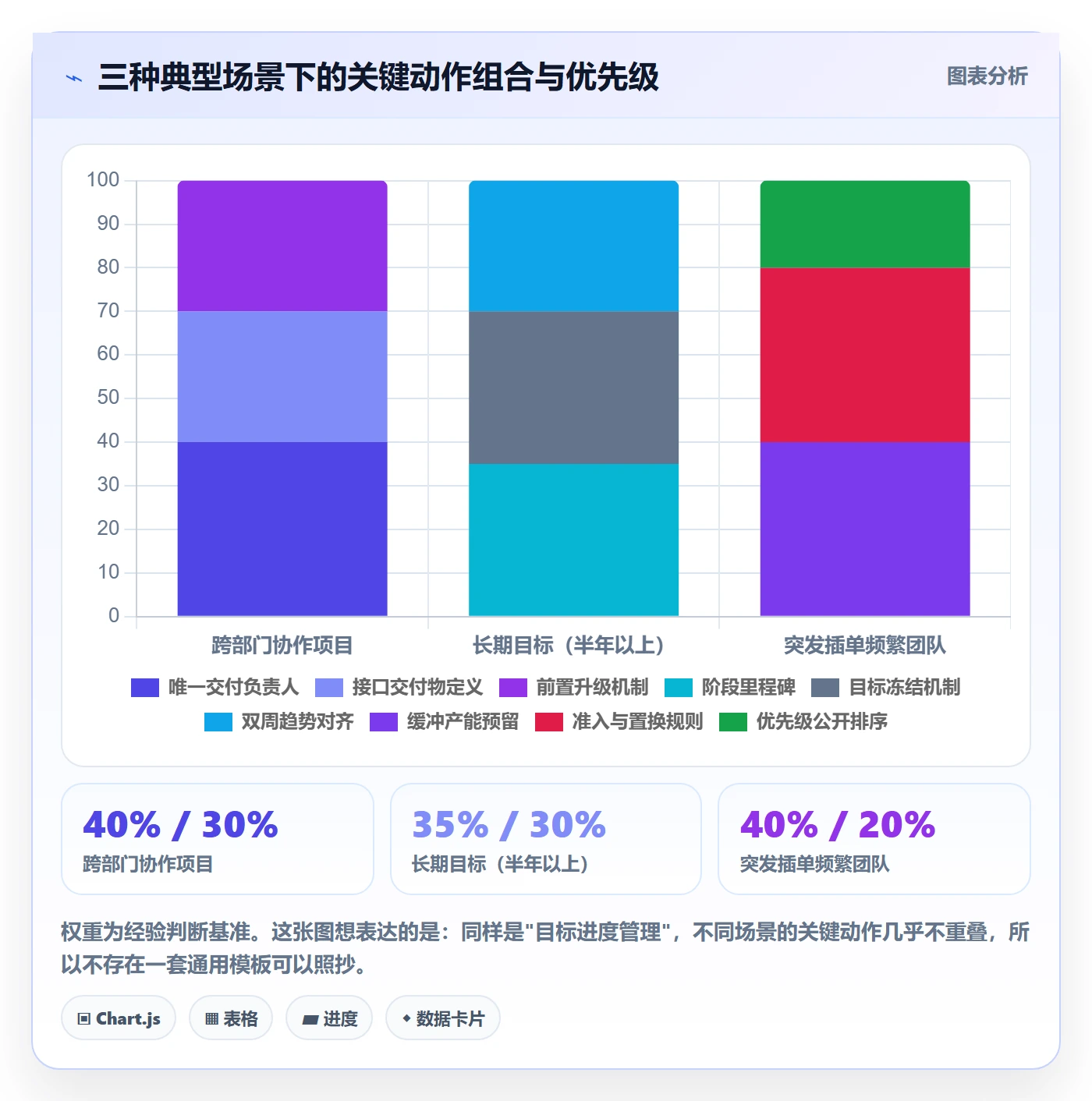 目标进度管理方法大全：管理层项目目标最佳实践落地清单