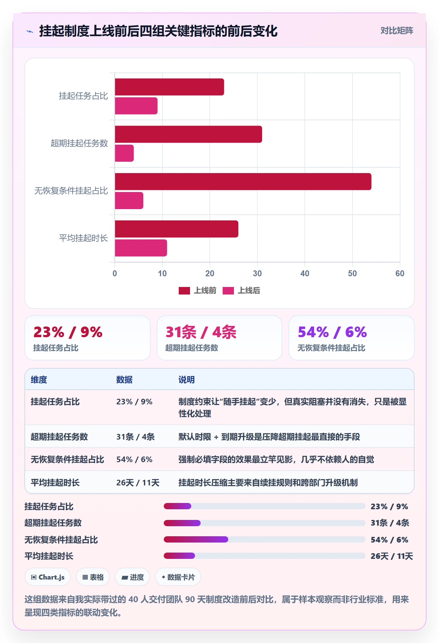 挂起管理方法大全：企业管理者任务执行制度设计落地清单