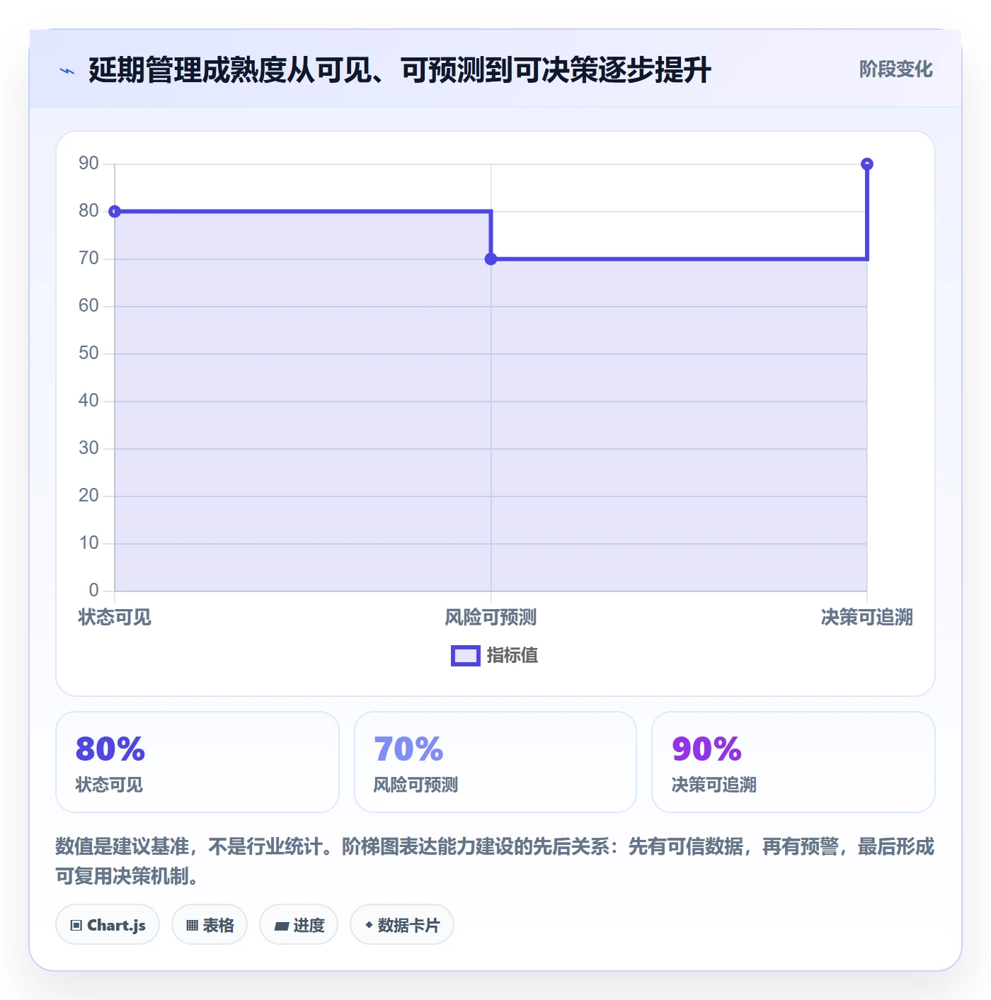延期怎么做?项目经理效率提升:延期管理从0到1