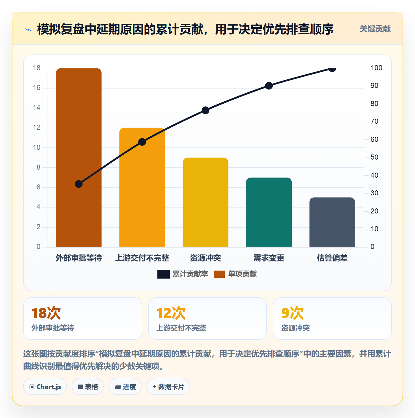 甘特图任务条教程:企业管理者最佳实践,避坑指南
