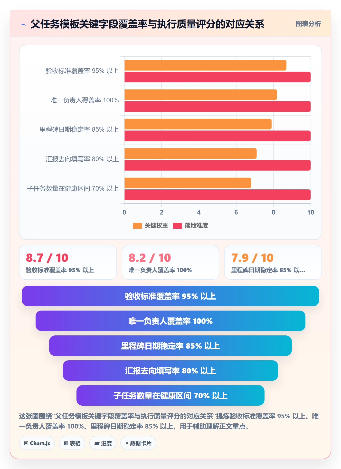 父任务实操方法:管理层提升任务管理效率的入门指南方法与模板