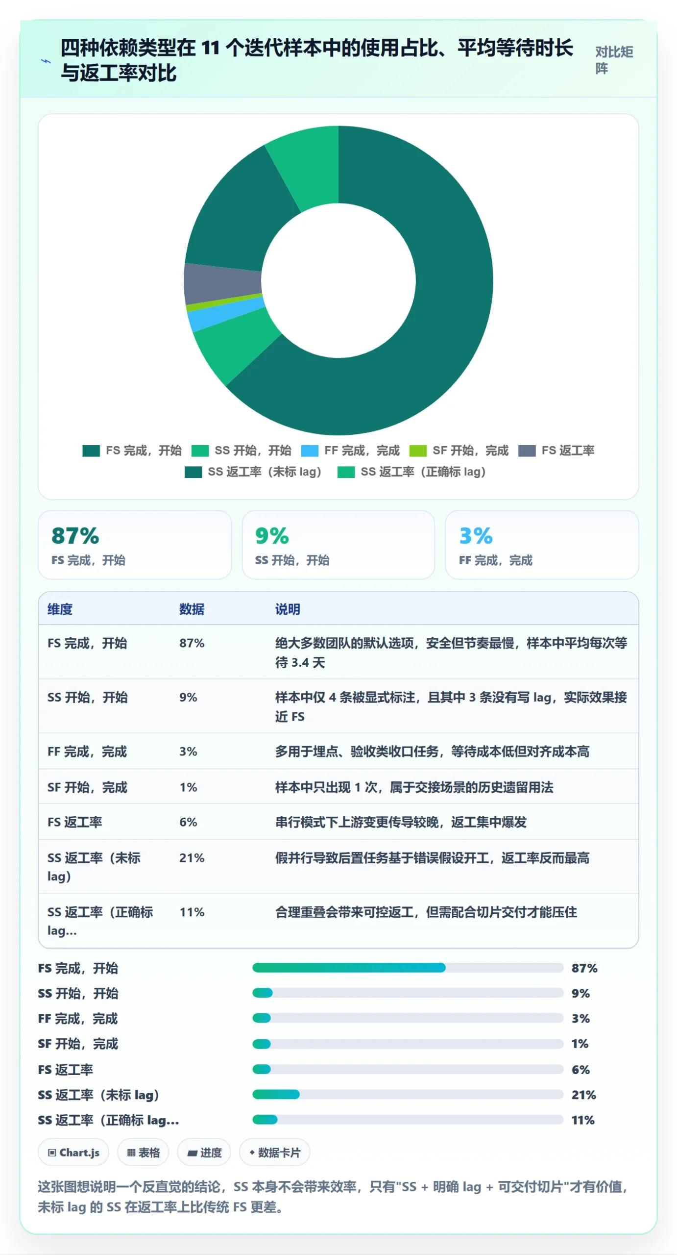 SS落地方案：产品经理开展任务依赖的效率提升案例解析
