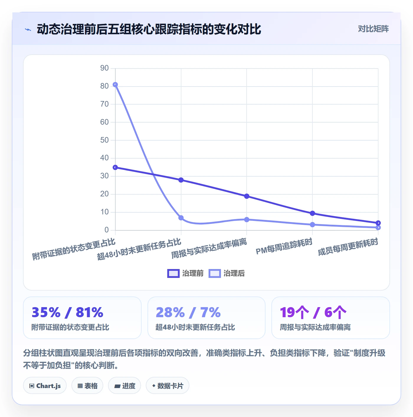 进度跟踪如何做好动态?产品经理制度设计与操作步骤