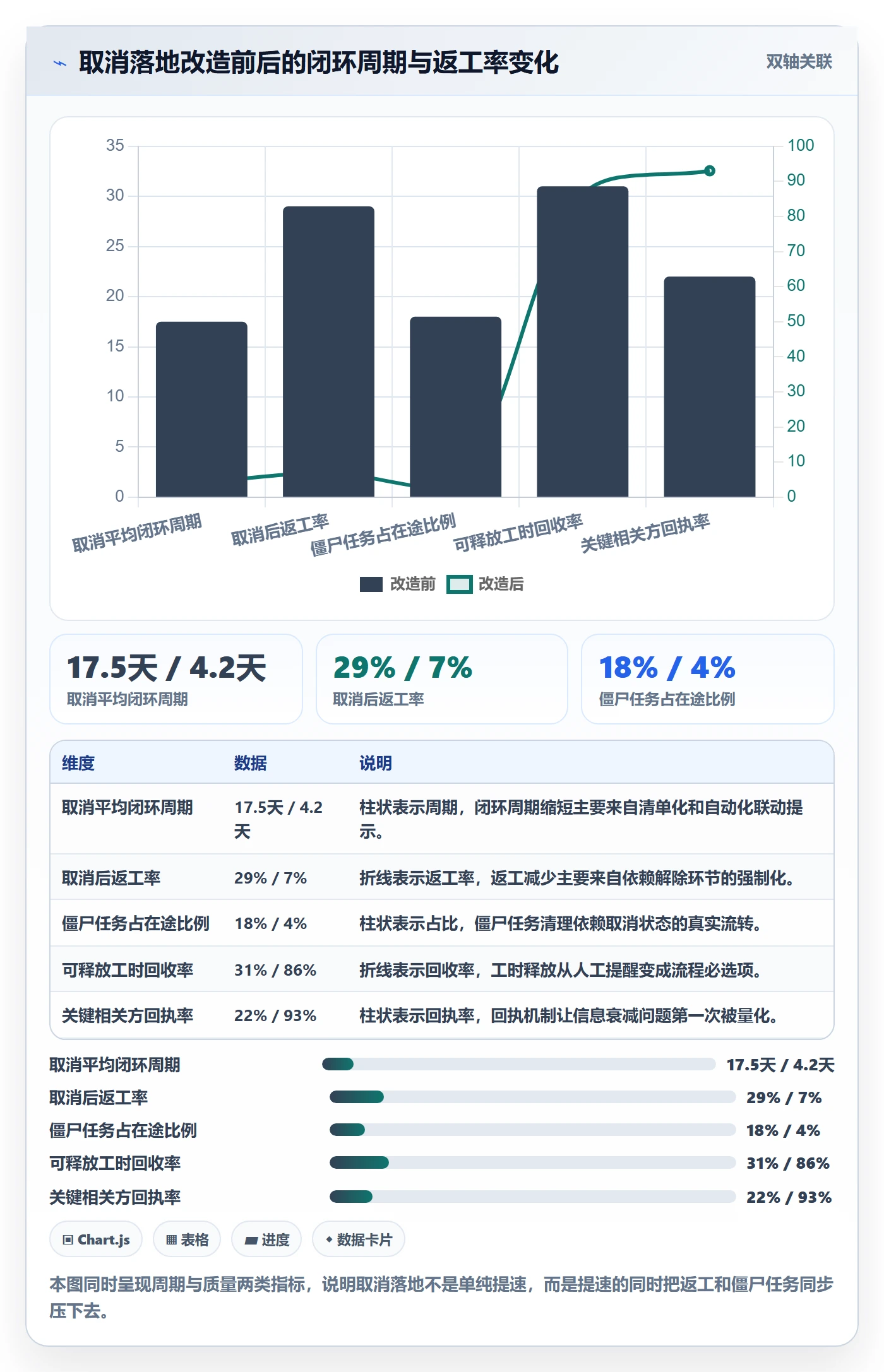 取消落地方案:项目经理开展任务执行的落地方案案例解析