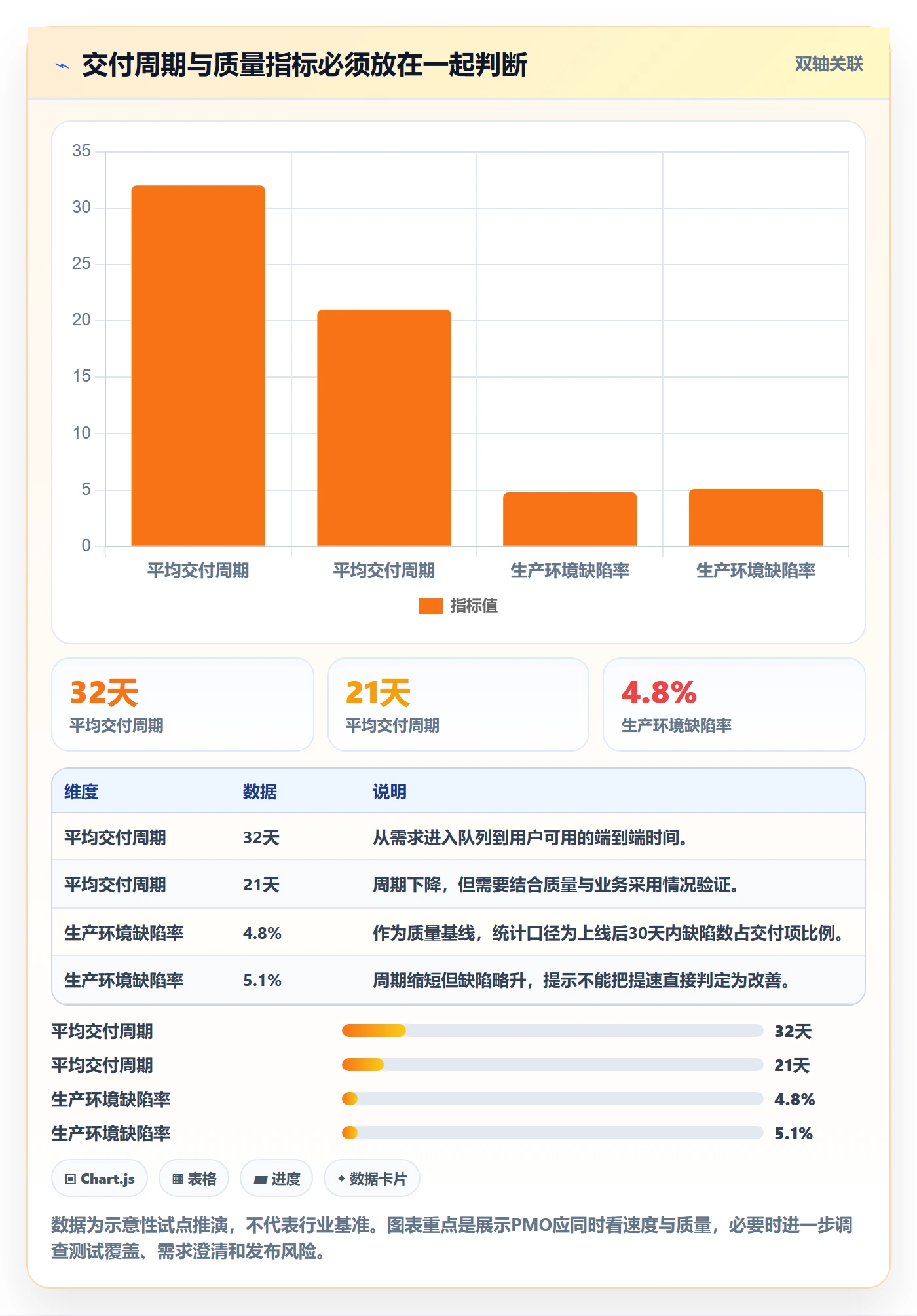 Agile怎么做?PMO入门指南:敏捷项目从0到1