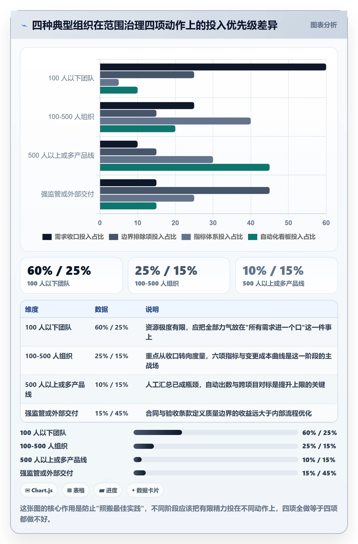 范围定义管理指南：管理层如何做好项目范围，数据分析全流程