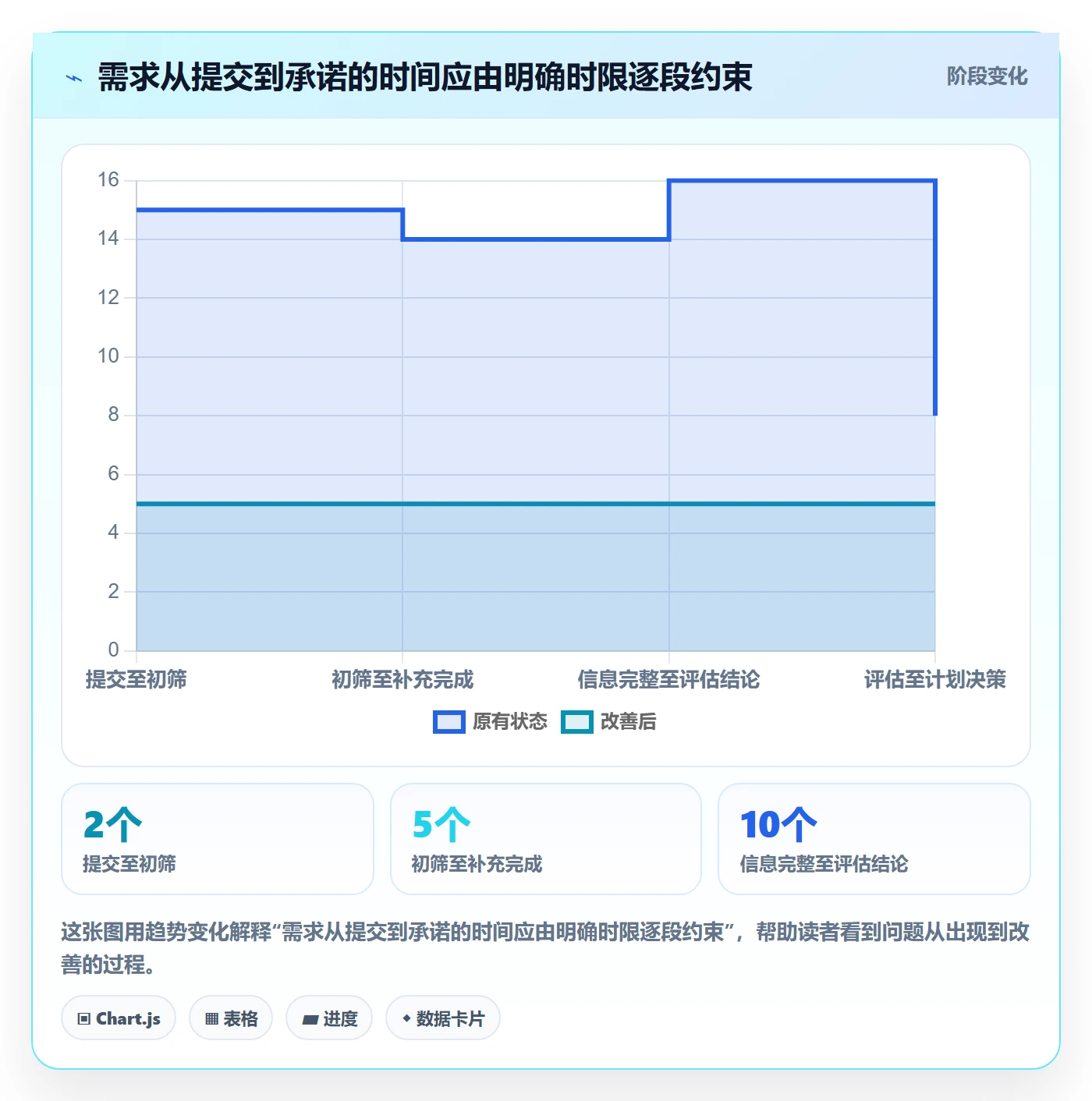 需求管理如何做好需求池？项目成员落地方案与操作步骤