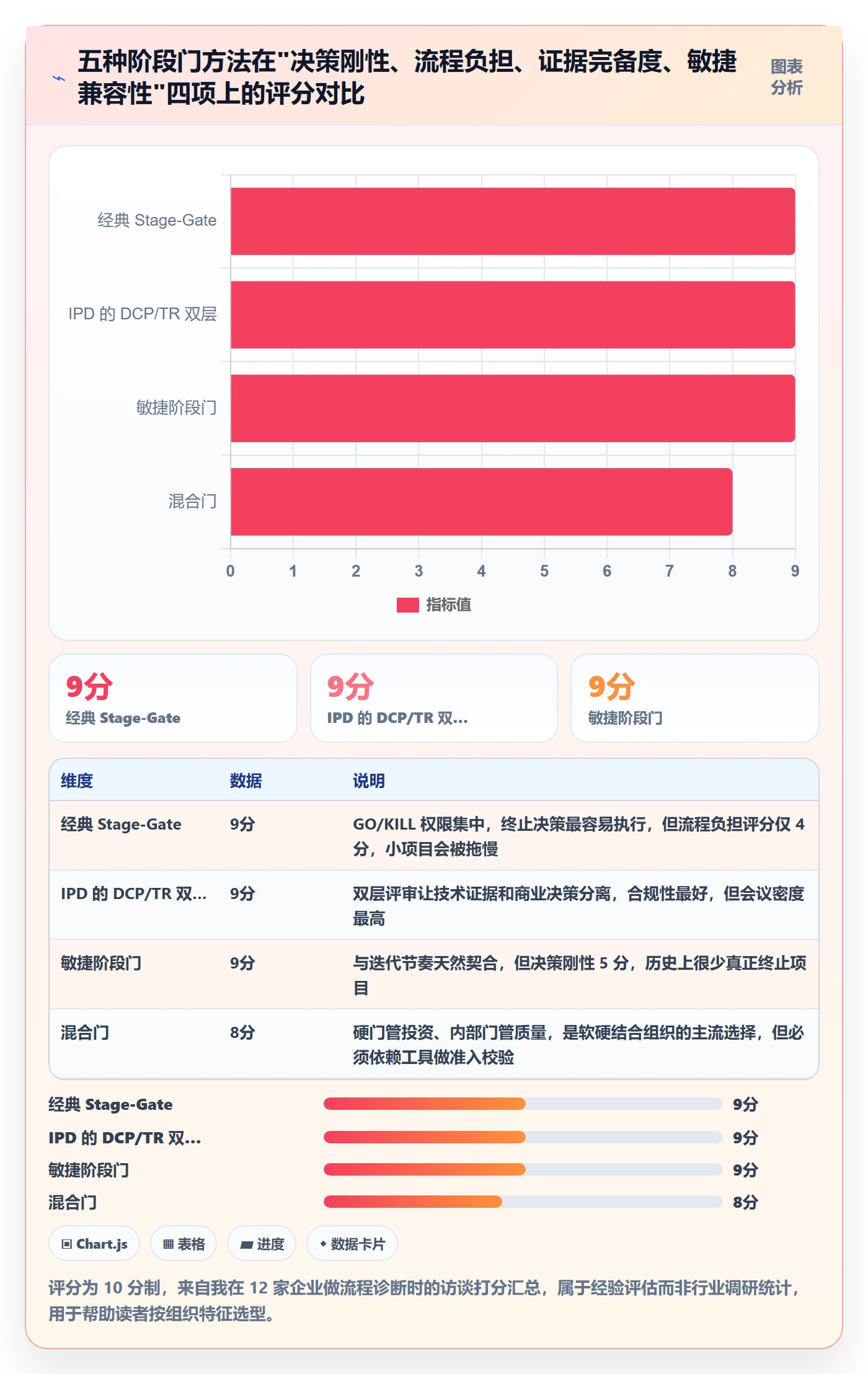 阶段门管理方法大全:项目成员项目阶段入门指南落地清单