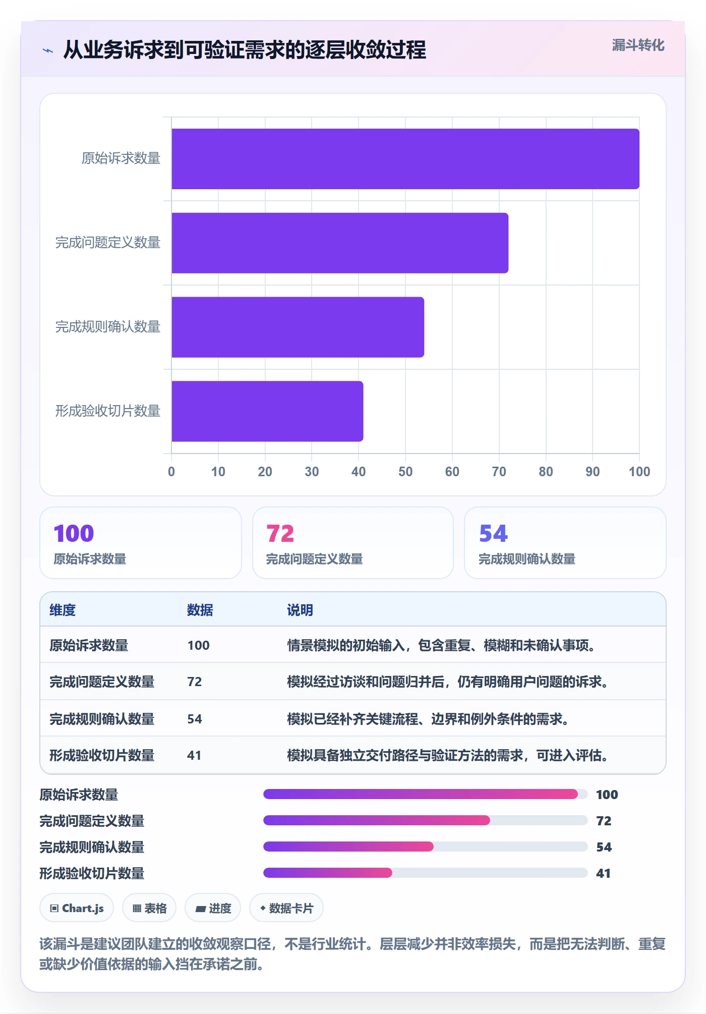需求管理需求拆解教程：产品经理协同管理，避坑指南