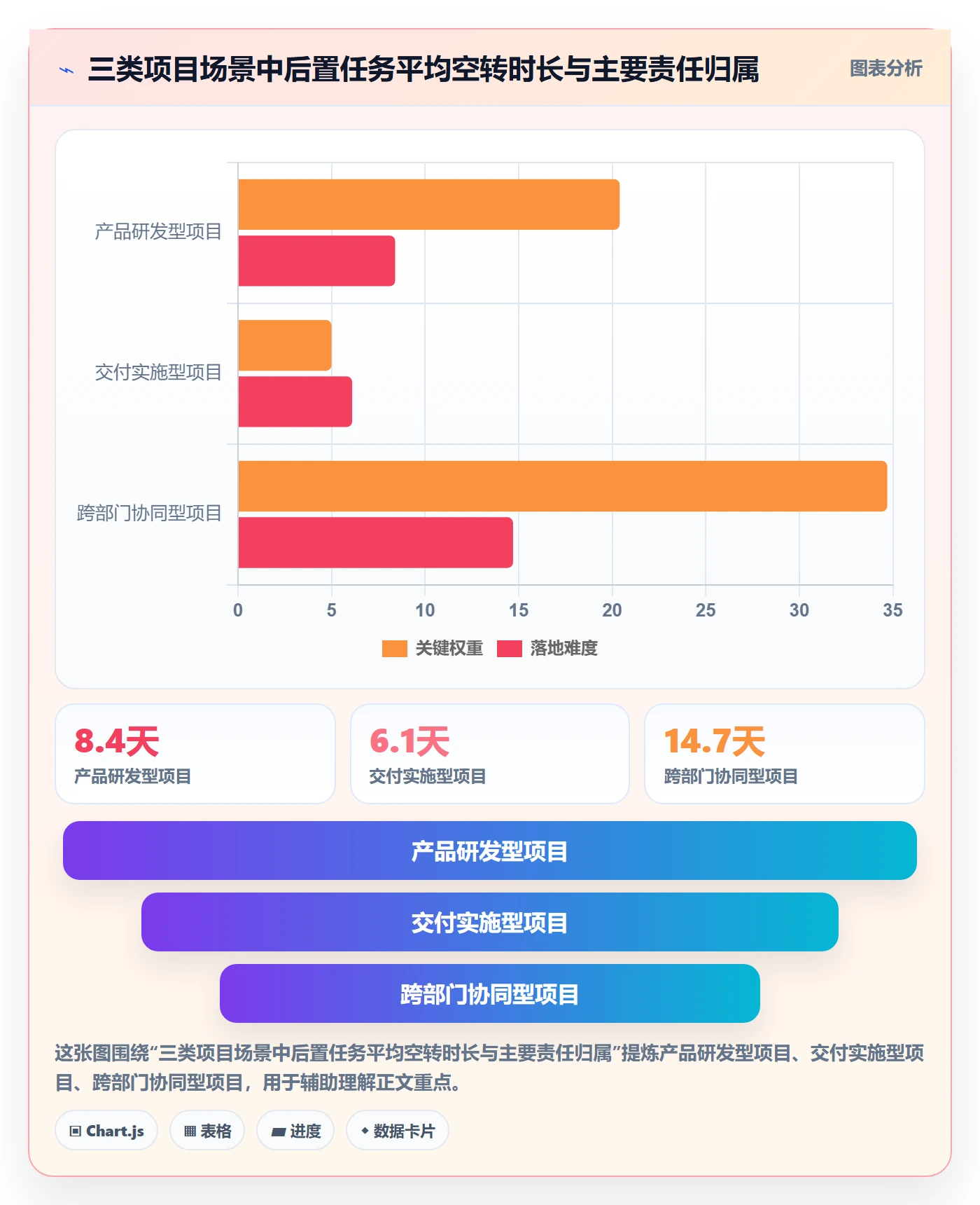 后置任务最佳实践:项目成员任务依赖落地方案,常见问题