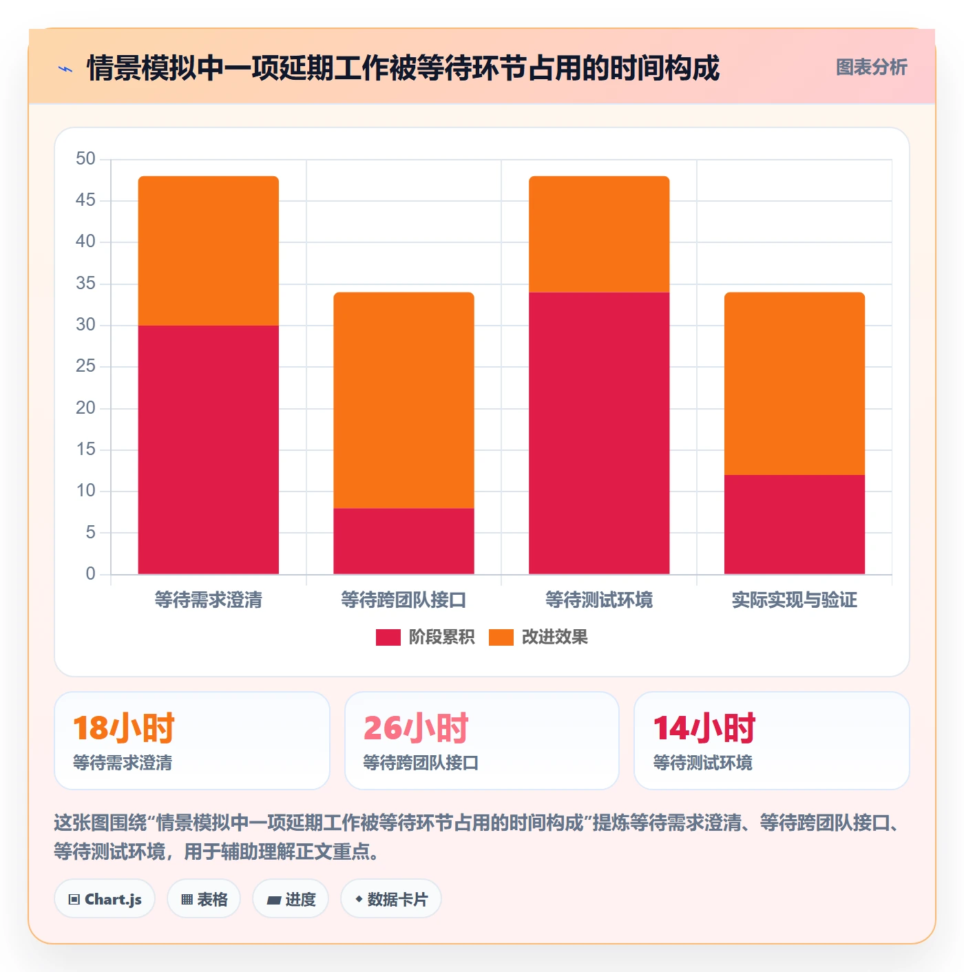 Sprint落地方案：管理层开展迭代管理的协同管理案例解析