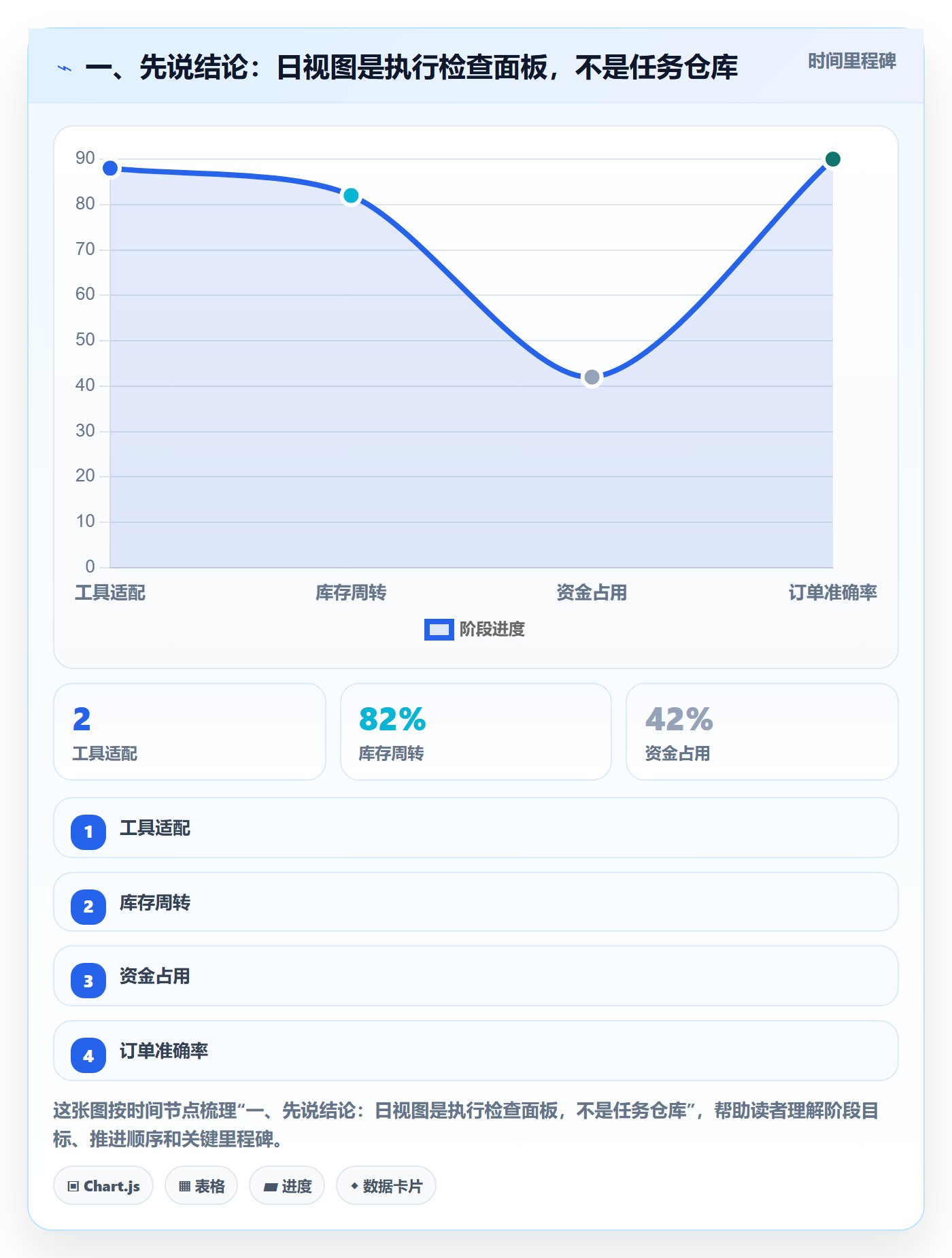 日视图最佳实践：项目经理日历视图入门指南，常见问题