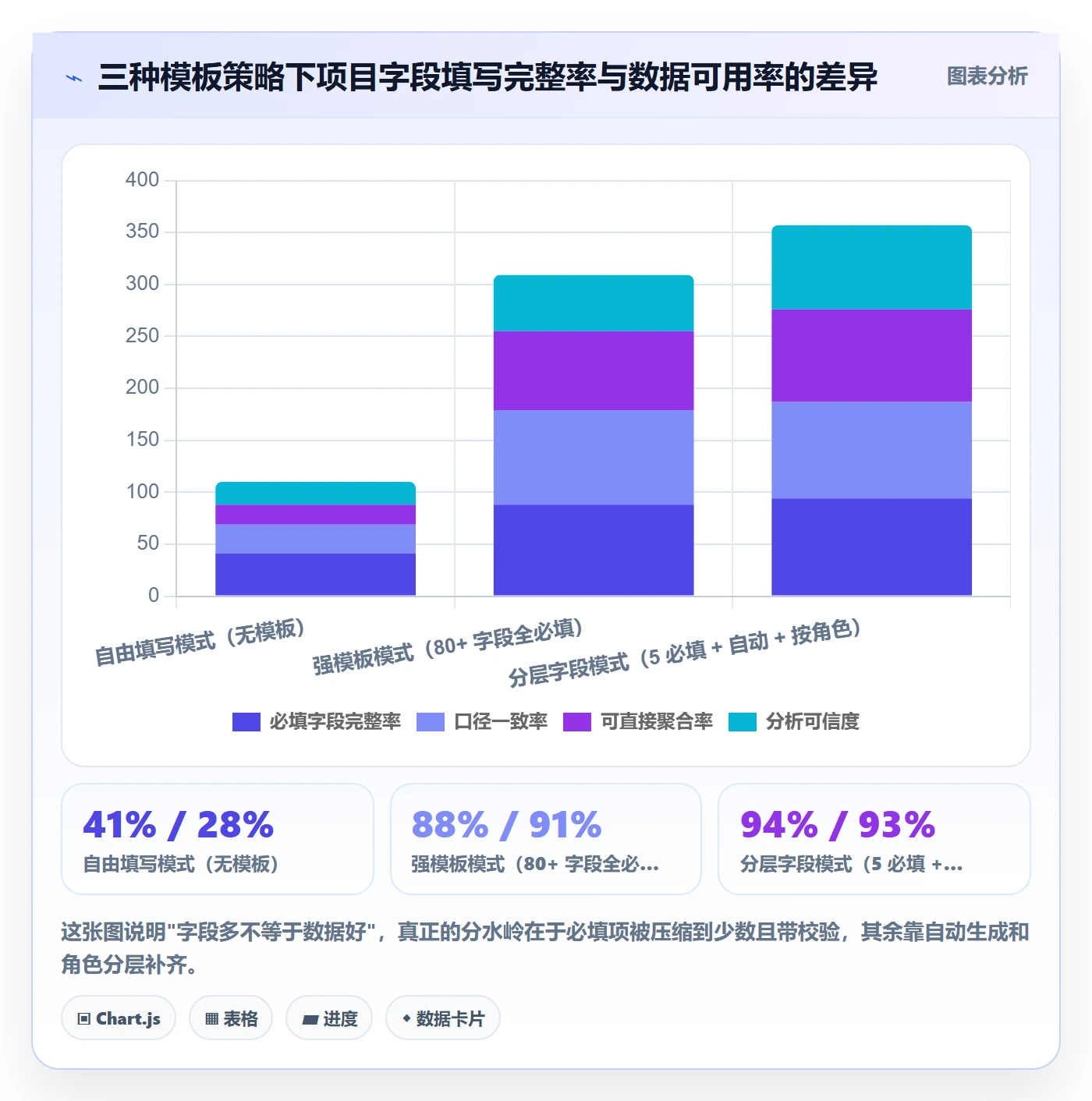 标准项目管理方法大全：项目成员项目模板数据分析落地清单