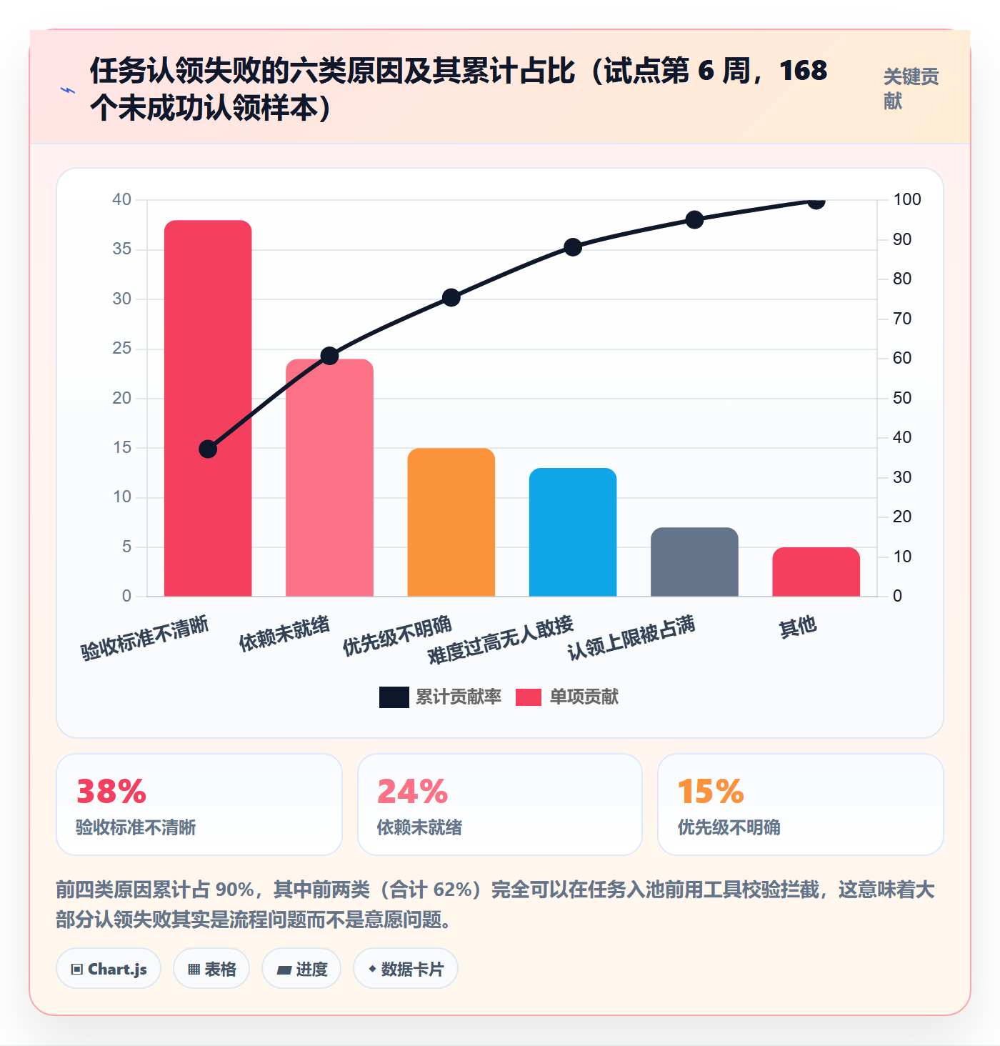 认领实操方法:管理层提升任务分派效率的制度设计方法与模板