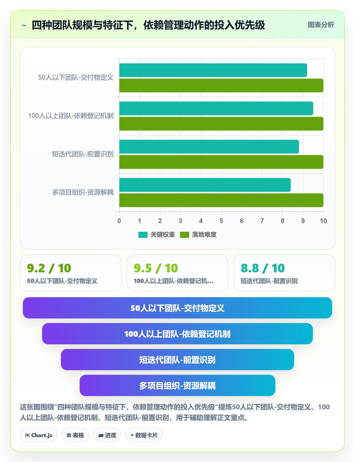 依赖冲突管理指南:企业管理者如何做好任务依赖,实操方法全流程
