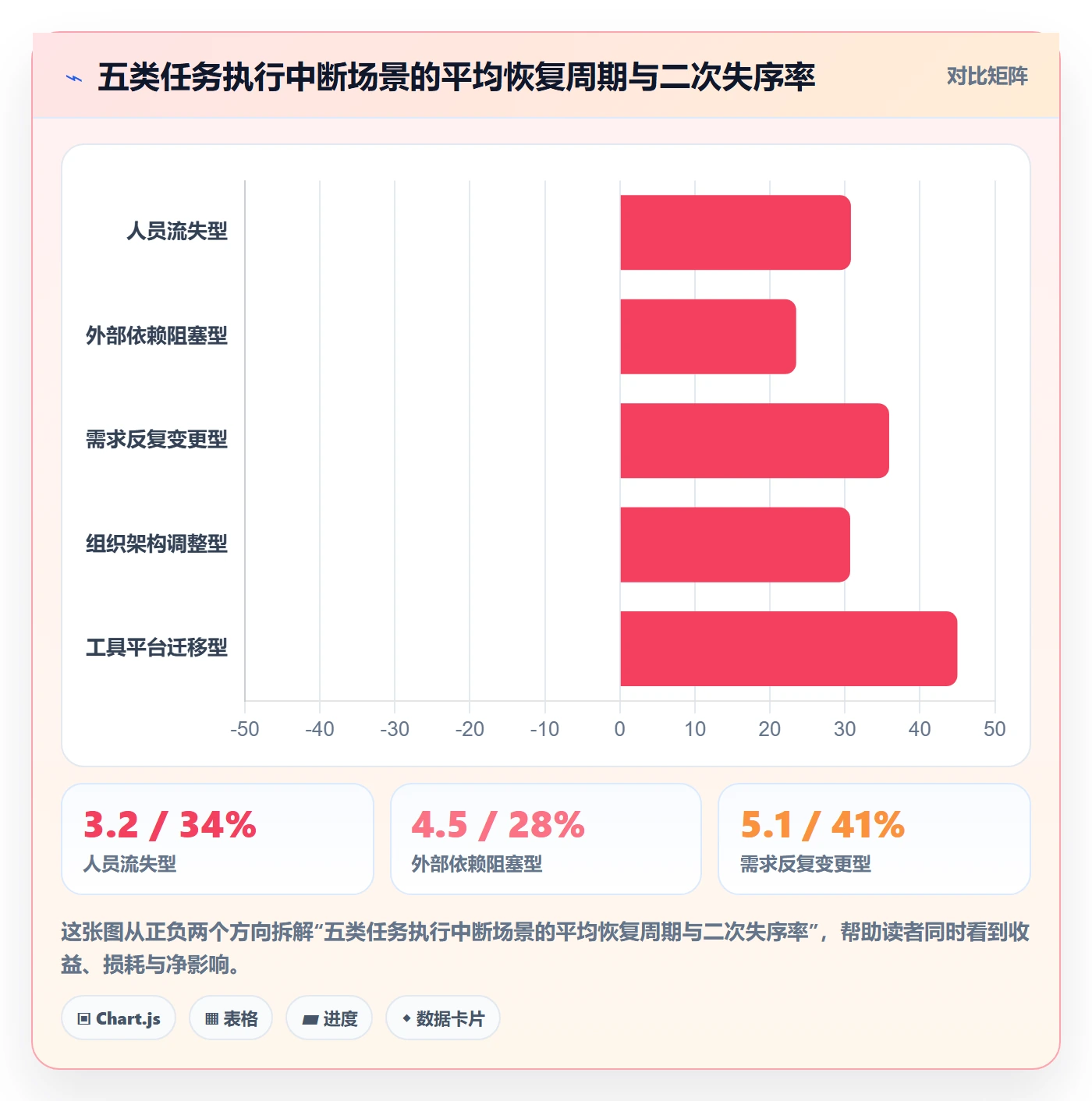 任务执行恢复全流程:产品经理实操方法与一文讲清