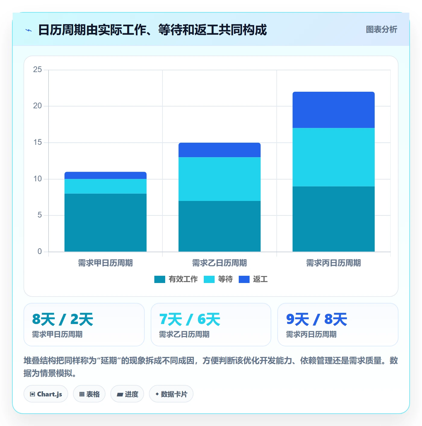 开发周期实操方法:研发团队提升需求排期效率的风险控制方法与模板