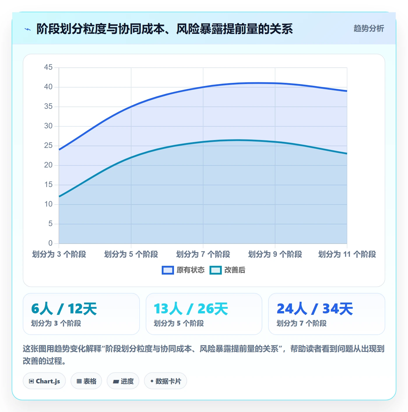 项目阶段阶段负责人教程:项目负责人风险控制,避坑指南
