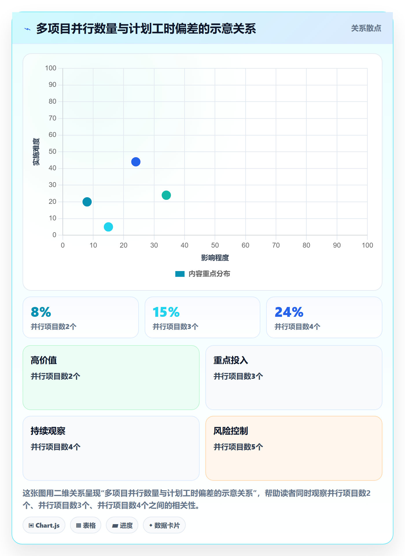 可用工时管理指南：实施团队如何做好人力资源计划，制度设计全流程