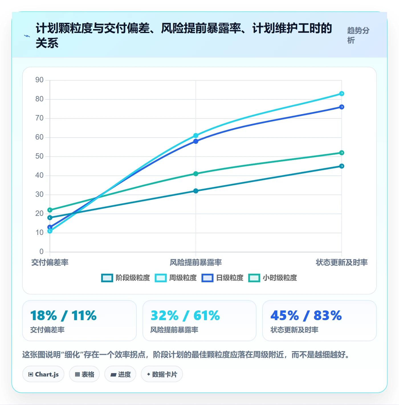 阶段计划最佳实践:研发团队项目规划风险控制,常见问题