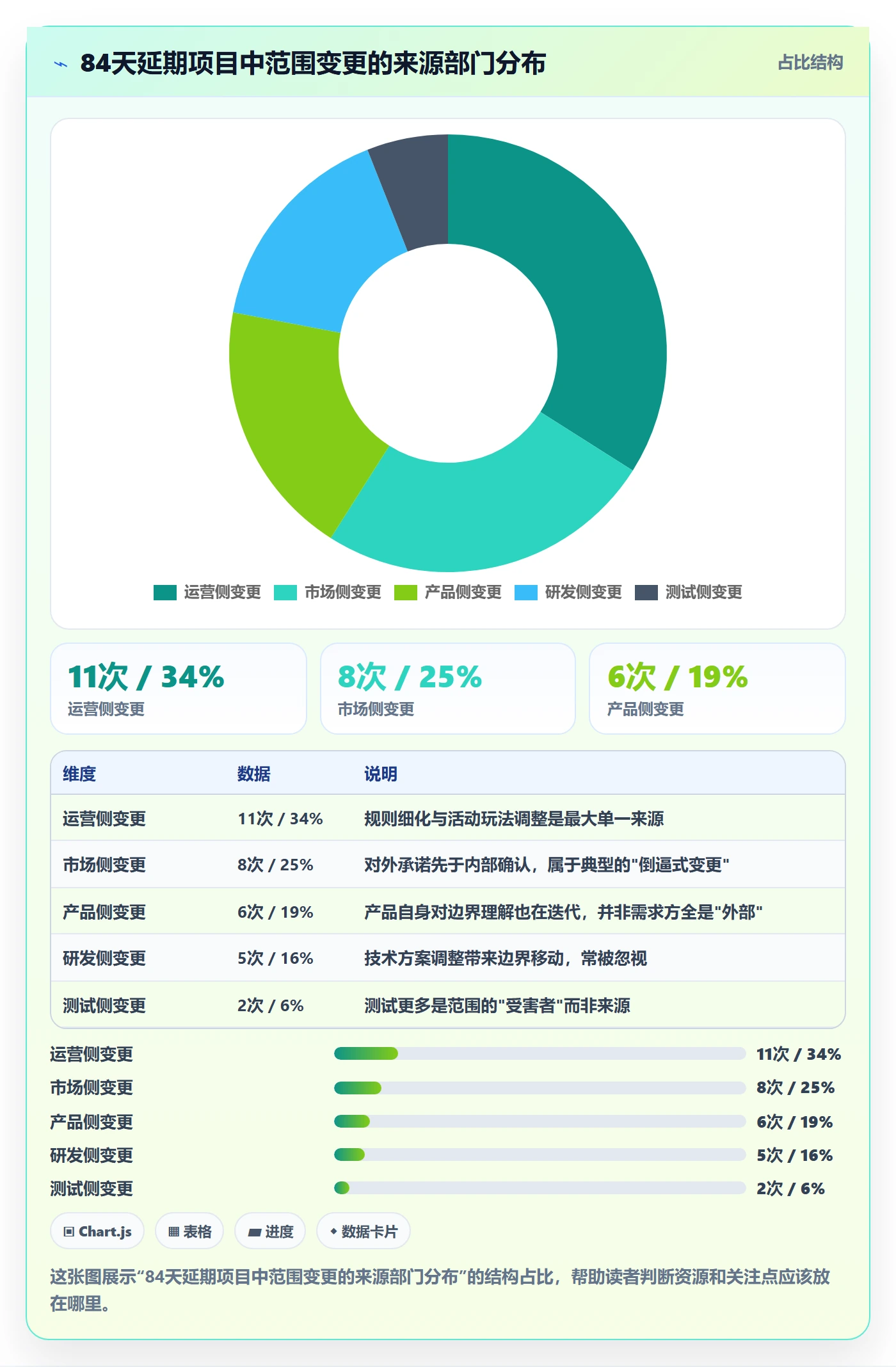 项目范围如何做好Scope?跨部门团队数据分析与操作步骤