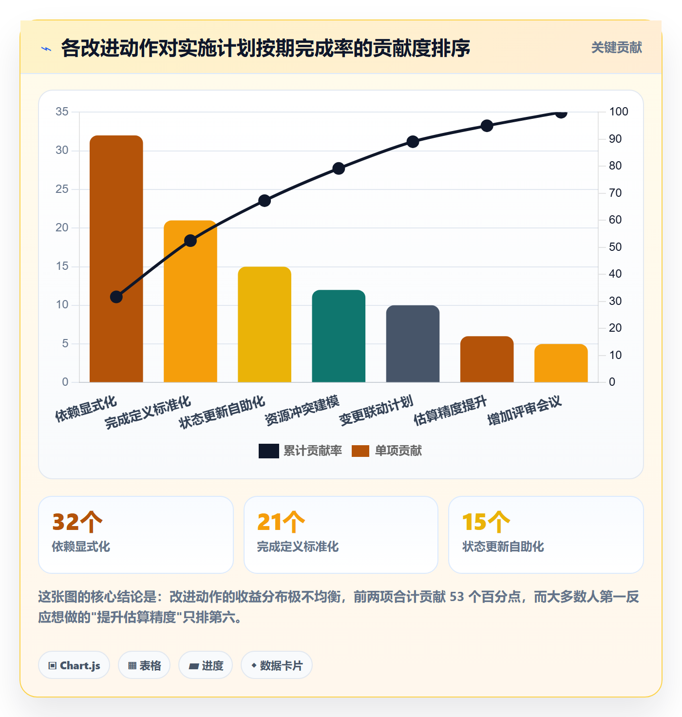 实施计划实操方法:项目经理提升项目规划效率的协同管理方法与模板