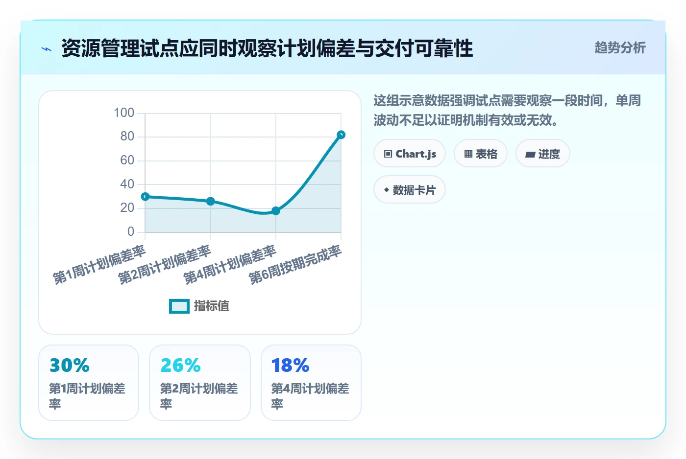 空闲资源怎么做?产品经理协同管理:资源负载从0到1