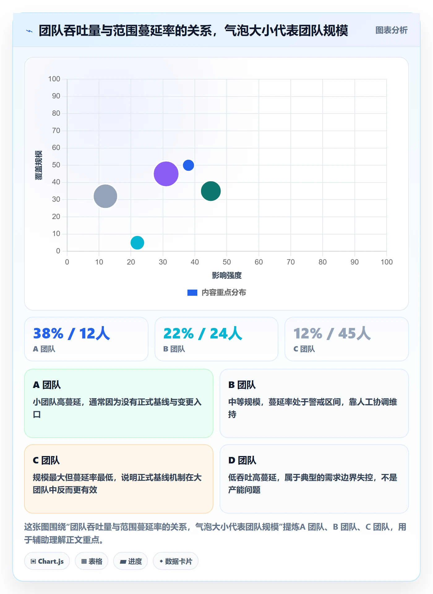 项目范围工作范围全流程：研发团队数据分析与一文讲清