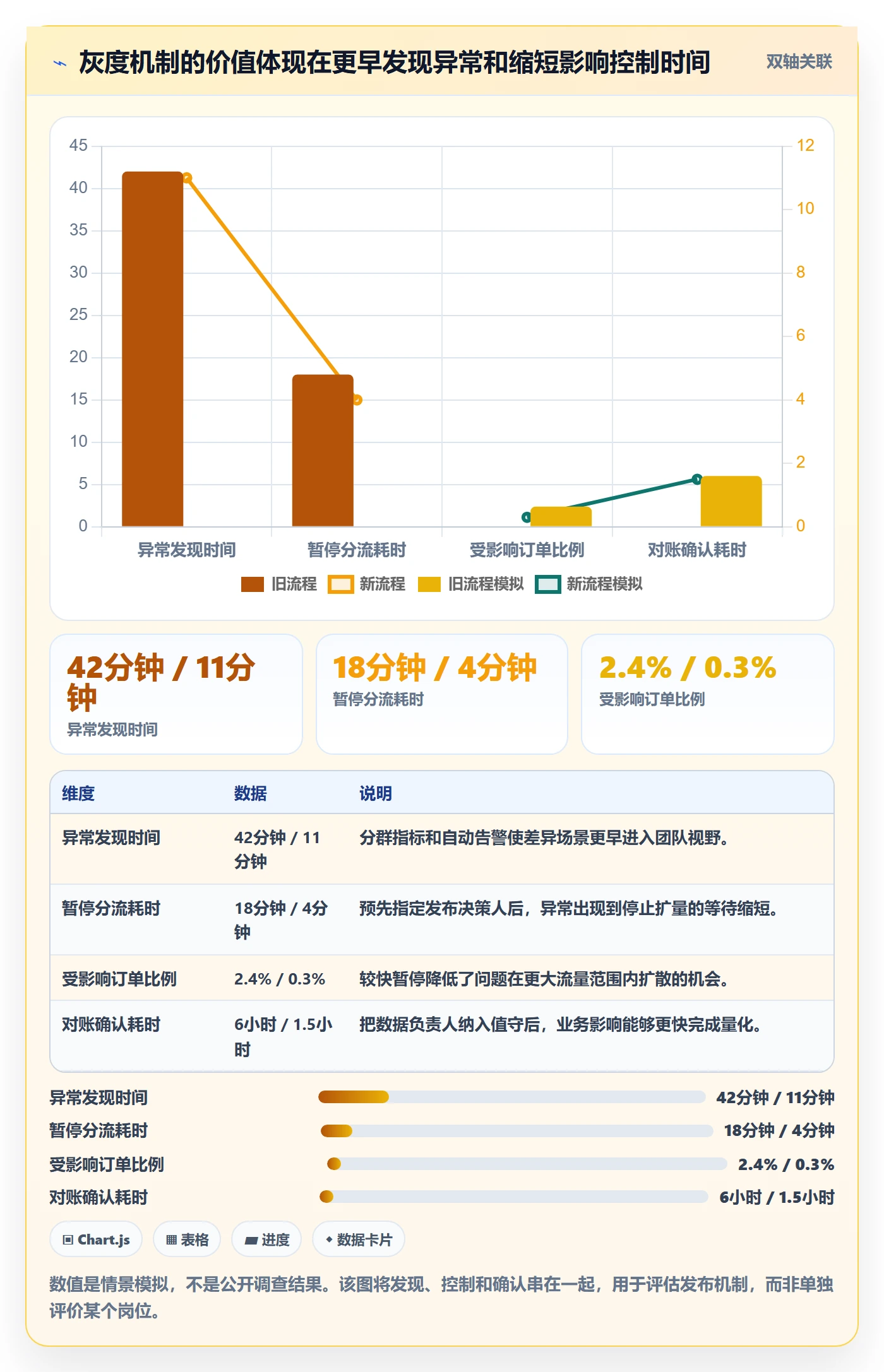发布管理如何做好灰度发布?项目经理协同管理与操作步骤