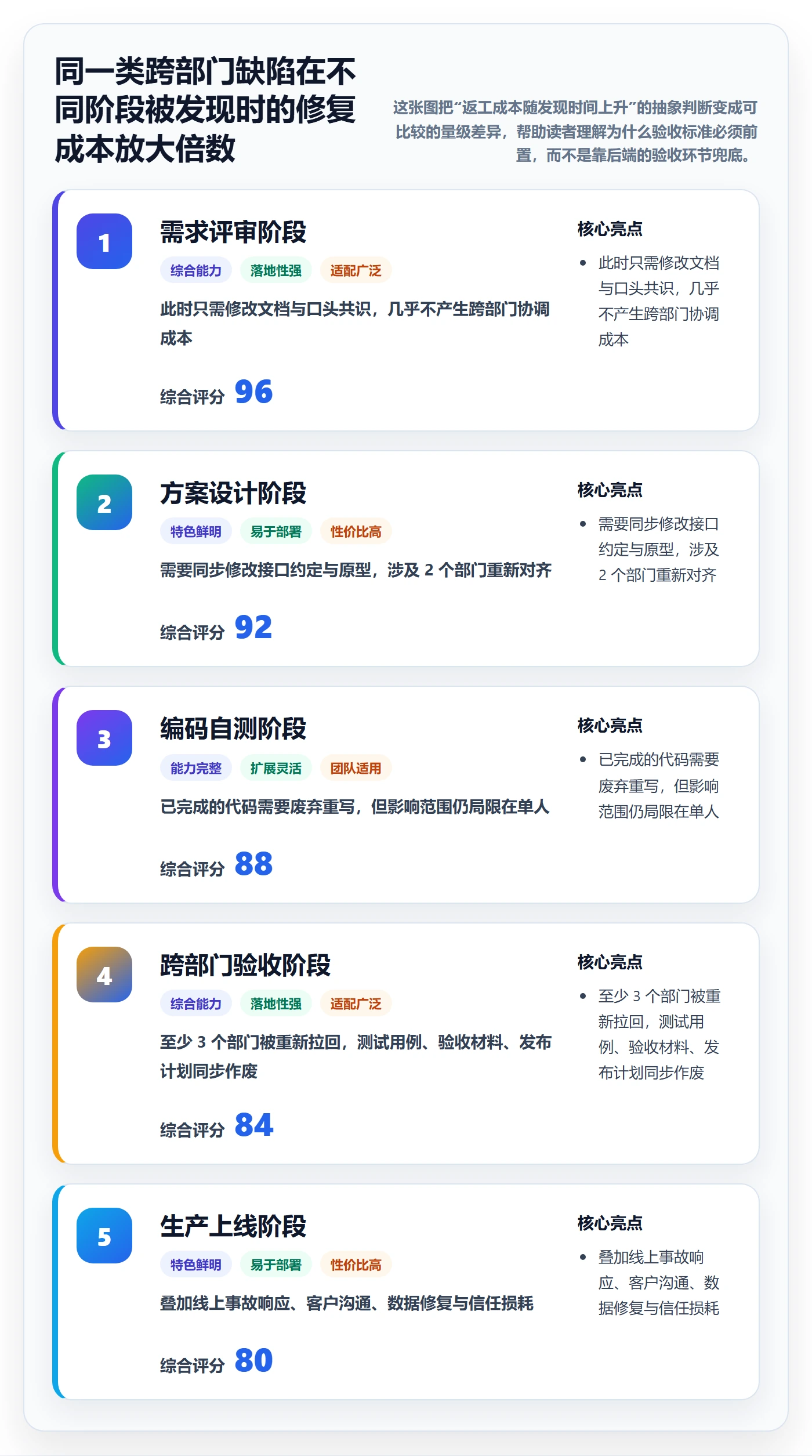 返工最佳实践：跨部门团队任务验收落地方案，常见问题