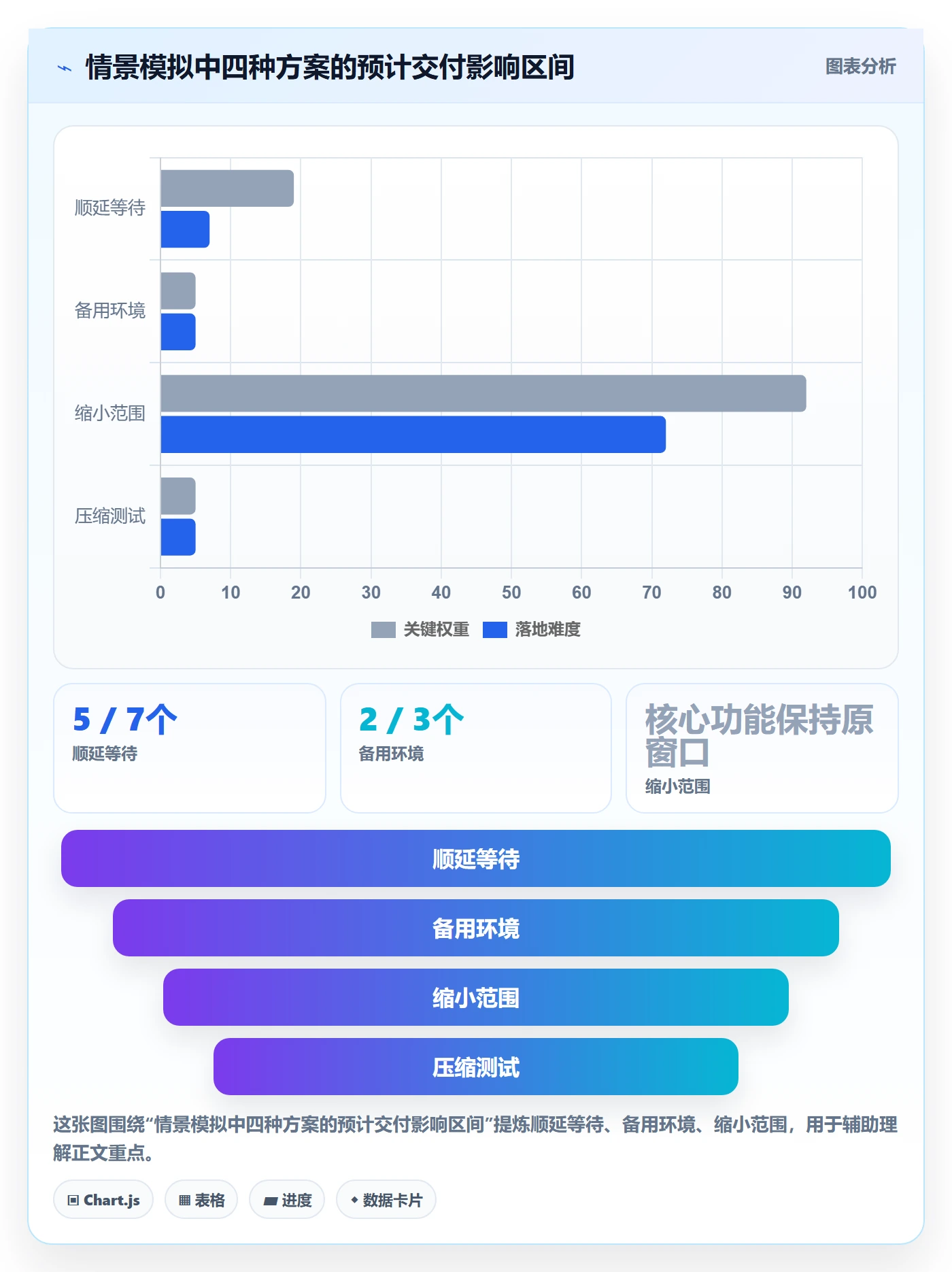 延期天数最佳实践:PMO延期管理制度设计,常见问题