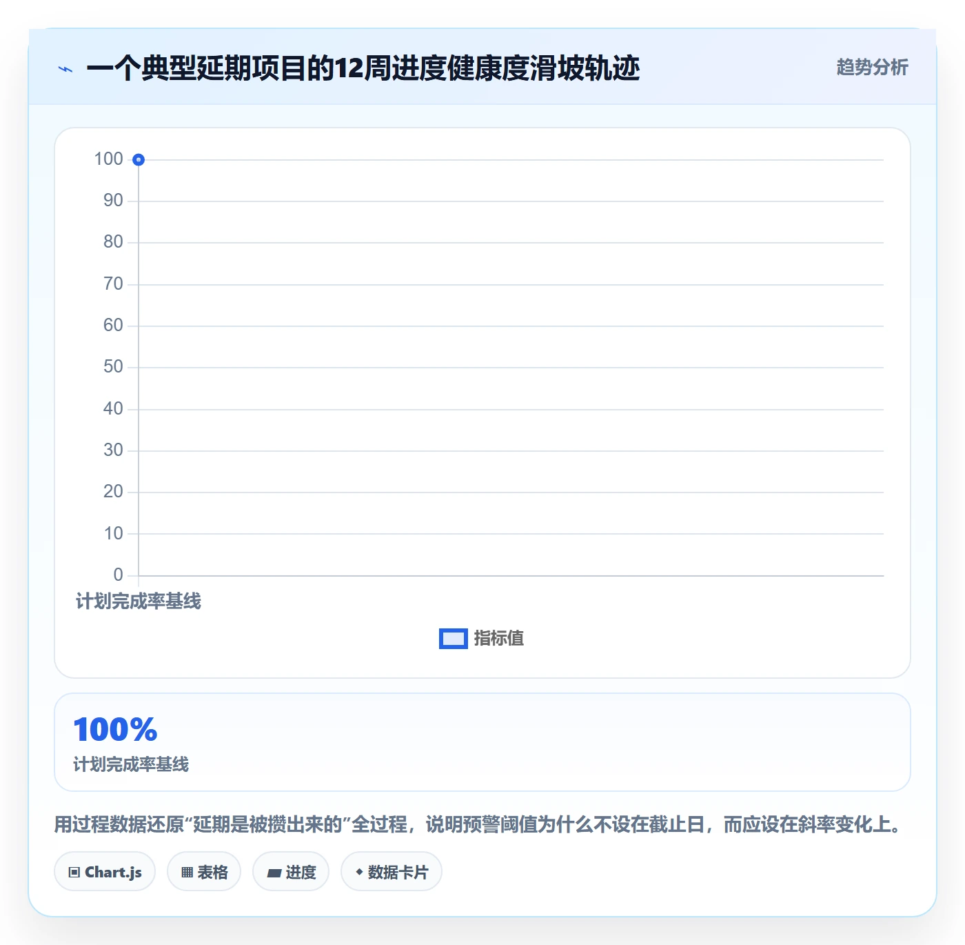 延期管理延期全流程:企业管理者协同管理与一文讲清