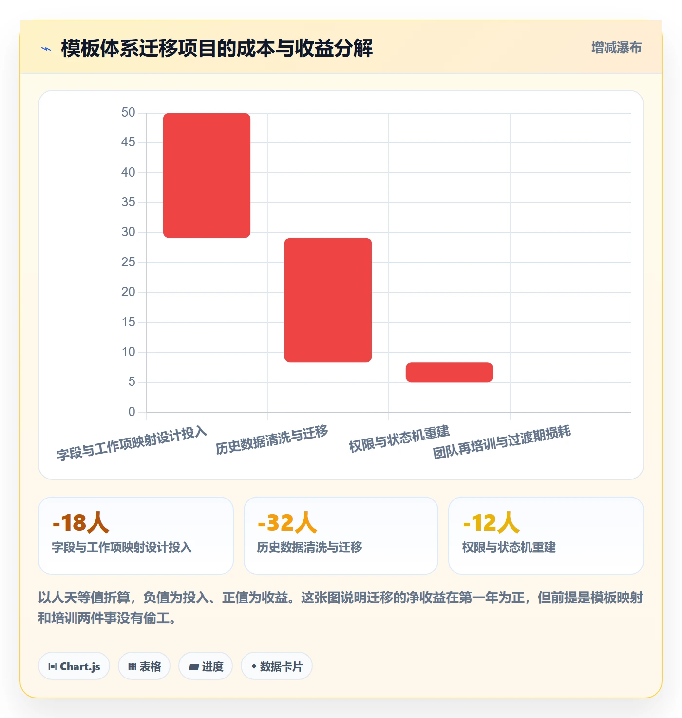 标准项目管理方法大全:产品经理项目模板效率提升落地清单