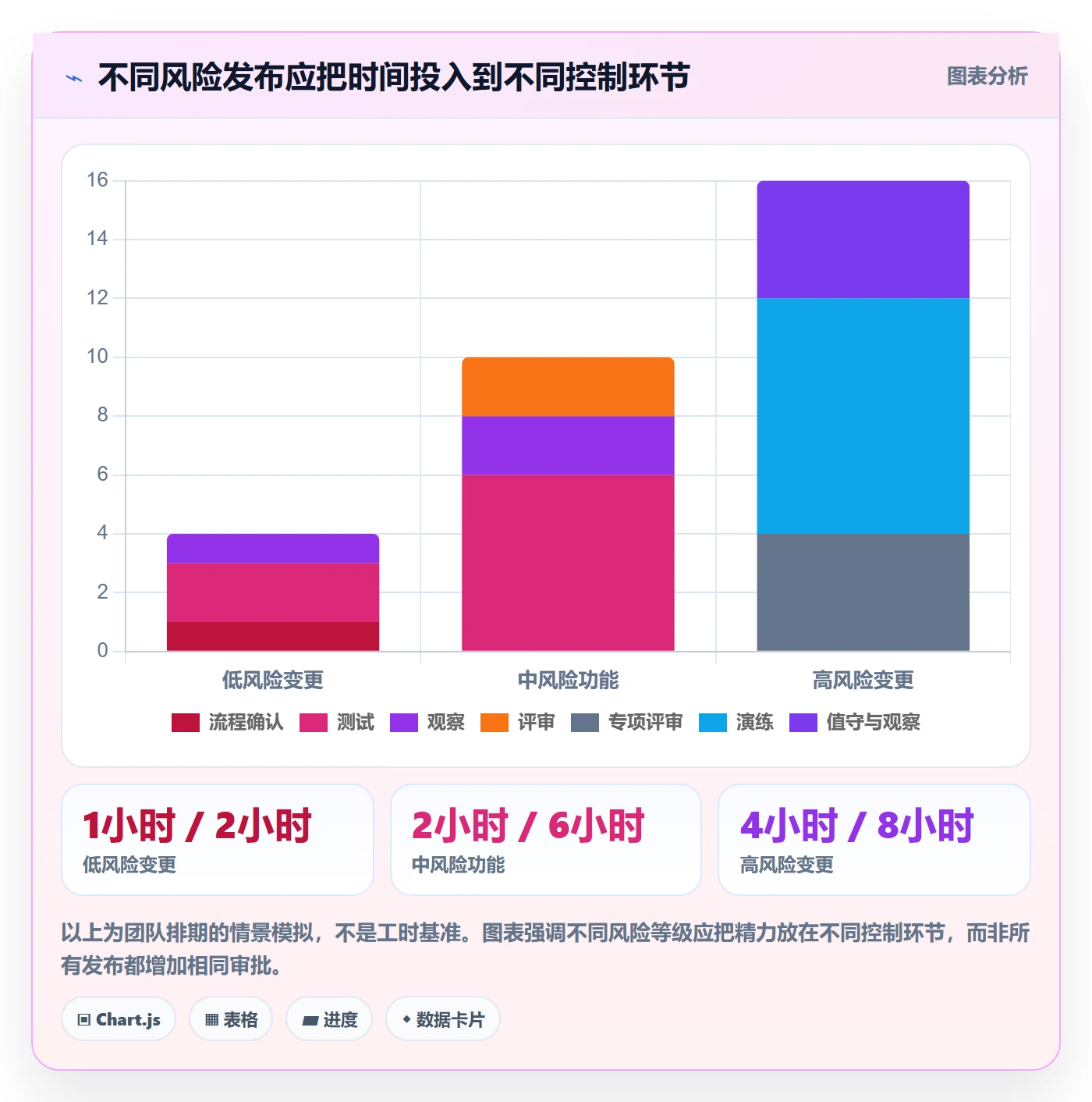 回滚怎么做?产品经理协同管理:发布管理从0到1