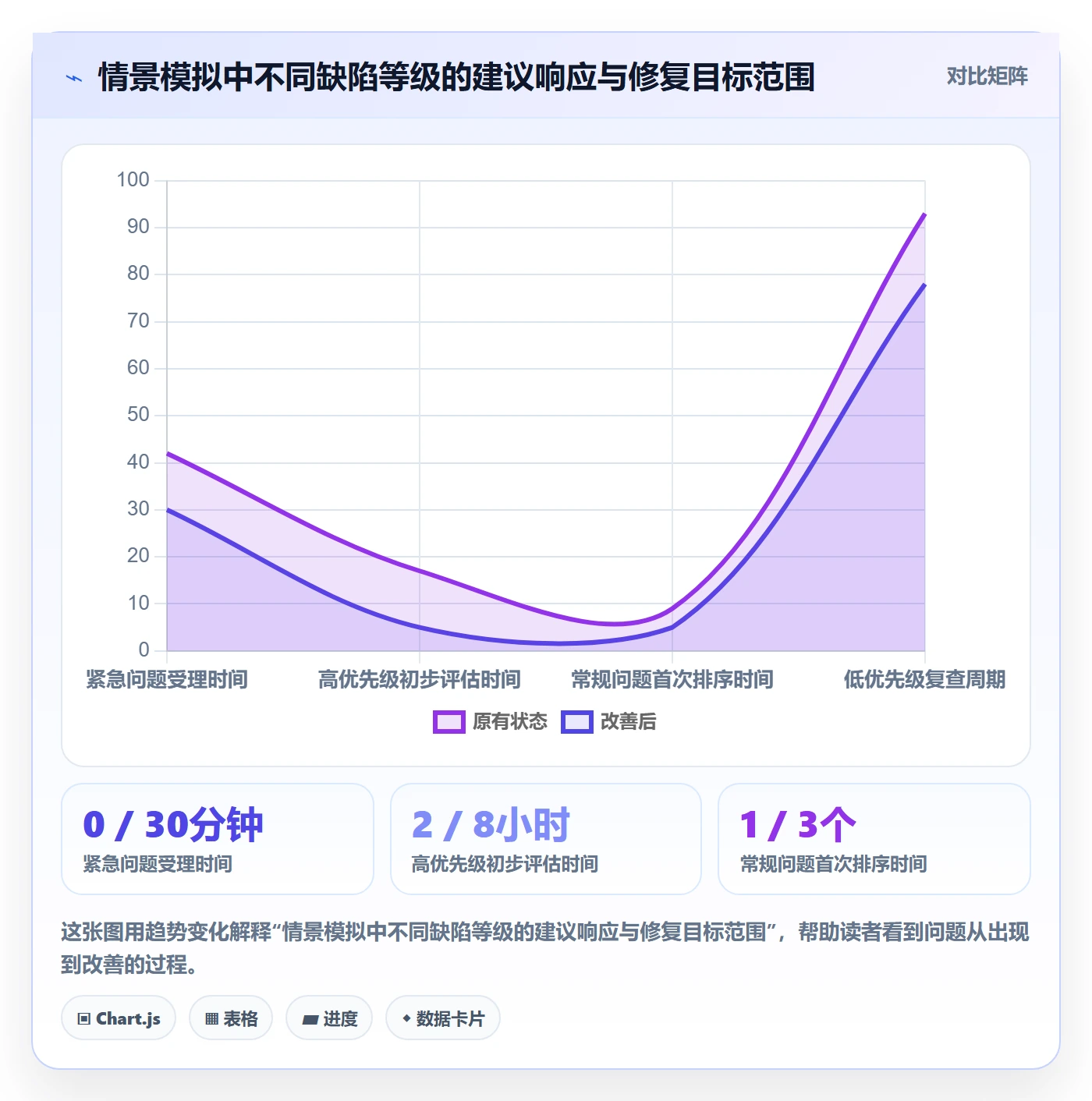 Bug / 缺陷问题全流程:项目负责人入门指南与一文讲清