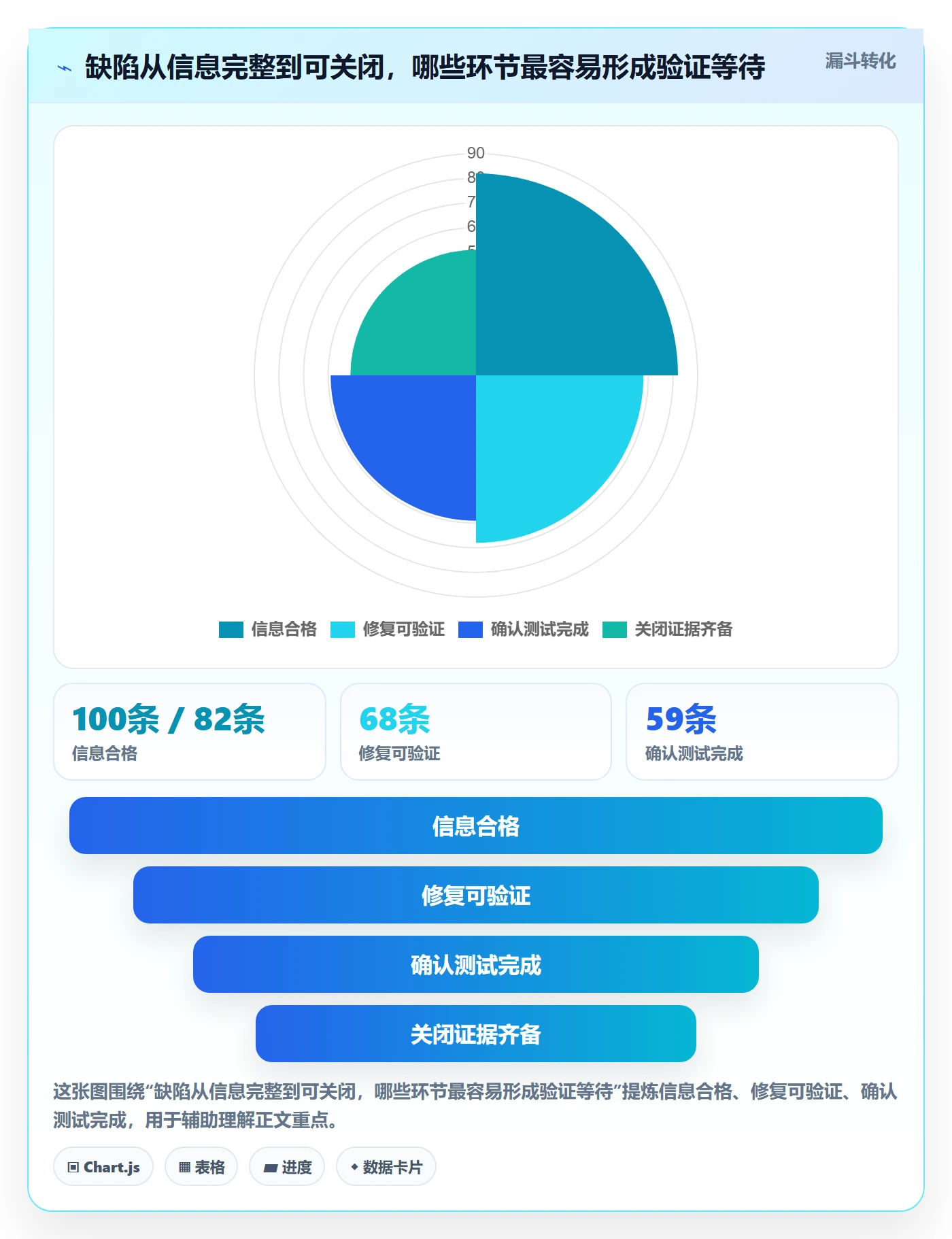 Bug / 缺陷如何做好验证？项目经理流程优化与操作步骤