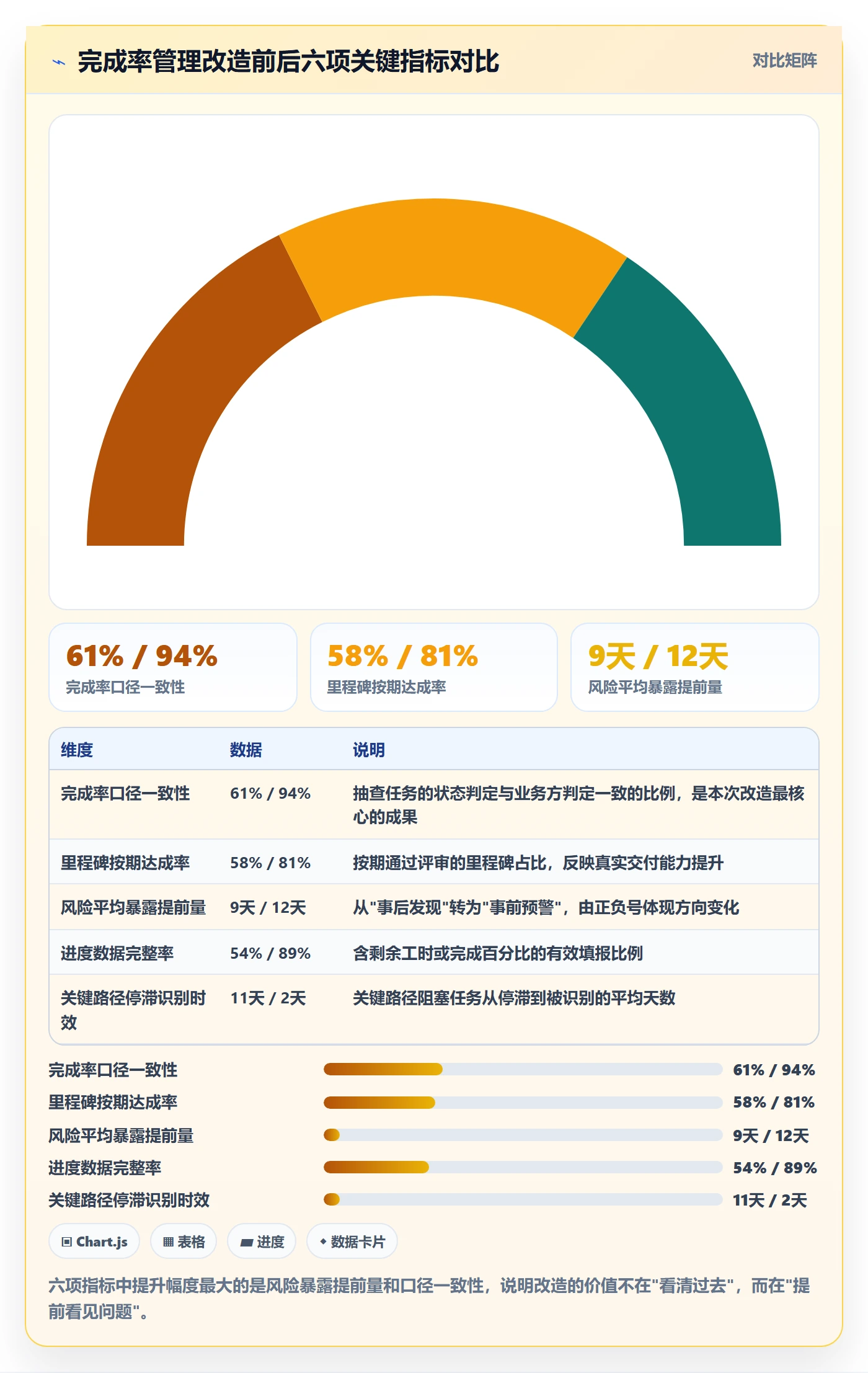 完成率最佳实践：PMO进度管理流程优化，常见问题