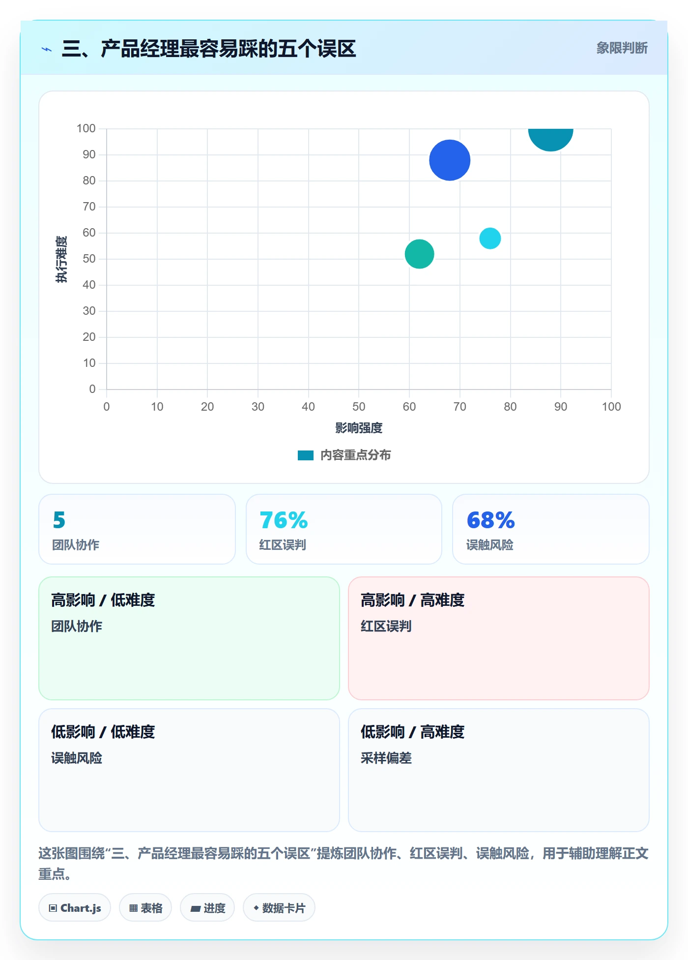 三、产品经理最容易踩的五个误区