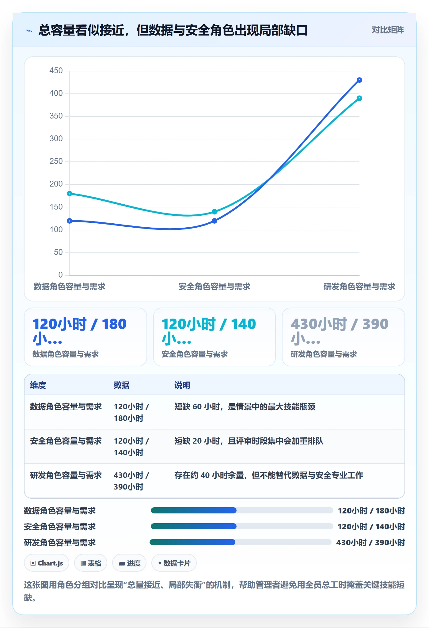 资源管理资源分配全流程:跨部门团队数据分析与一文讲清