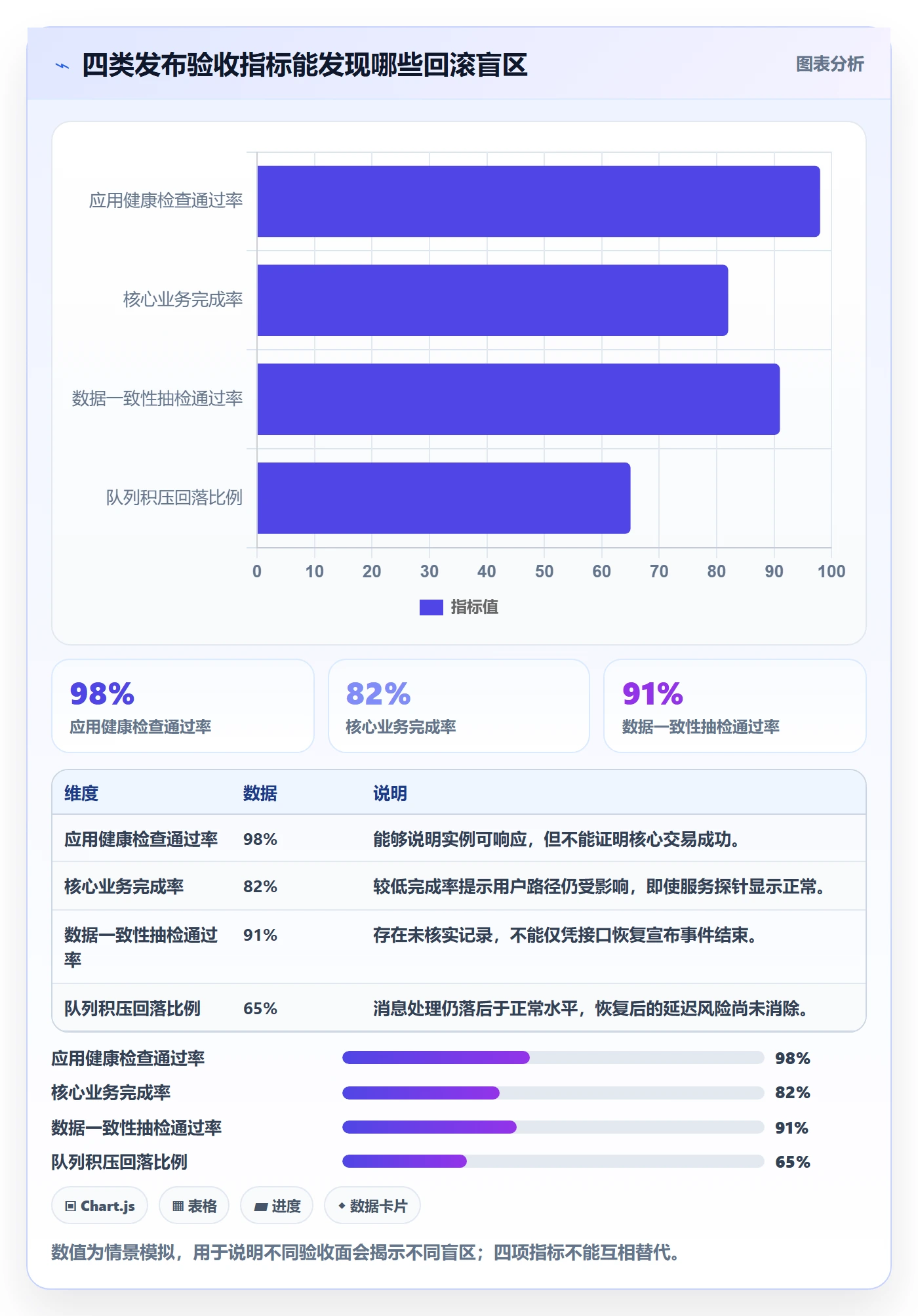 发布管理回滚教程：研发团队风险控制，避坑指南