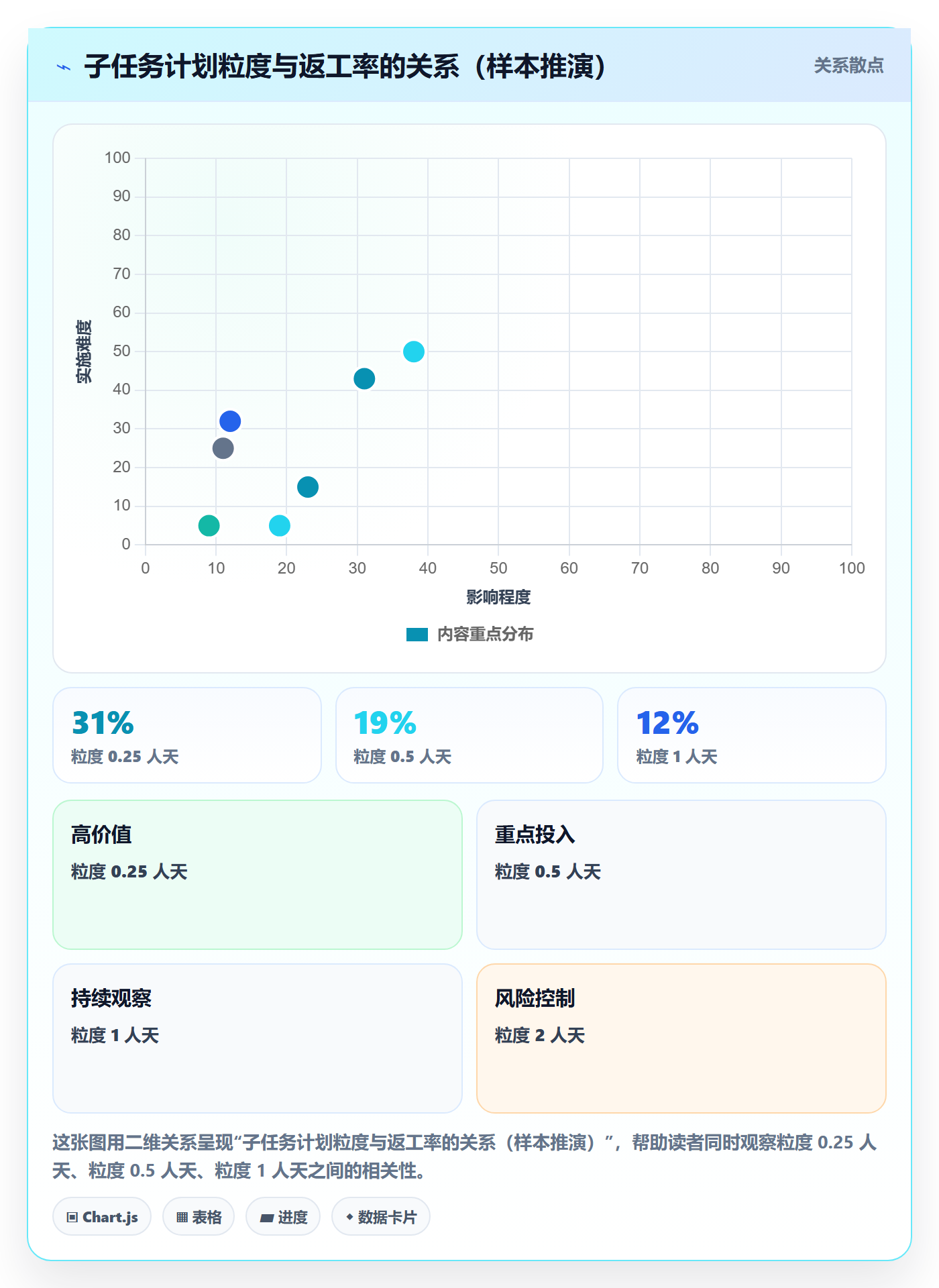 子任务实操方法:实施团队提升任务管理效率的入门指南方法与模板