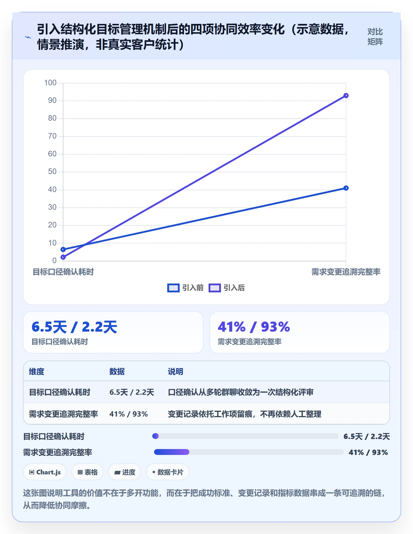 项目目标如何做好成功标准?产品经理协同管理与操作步骤