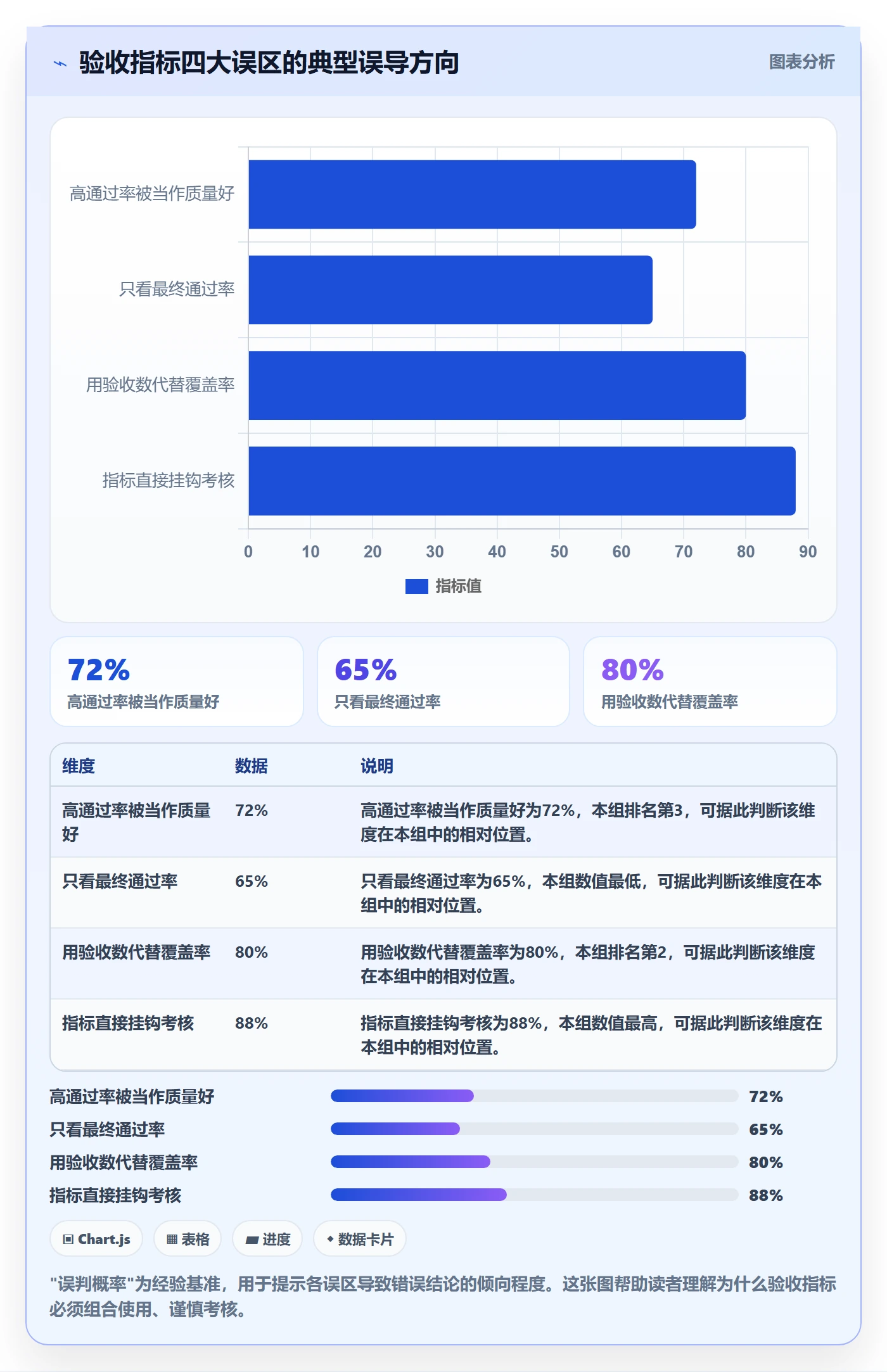 验收标准流程与规范:项目成员任务验收数据分析关键指标
