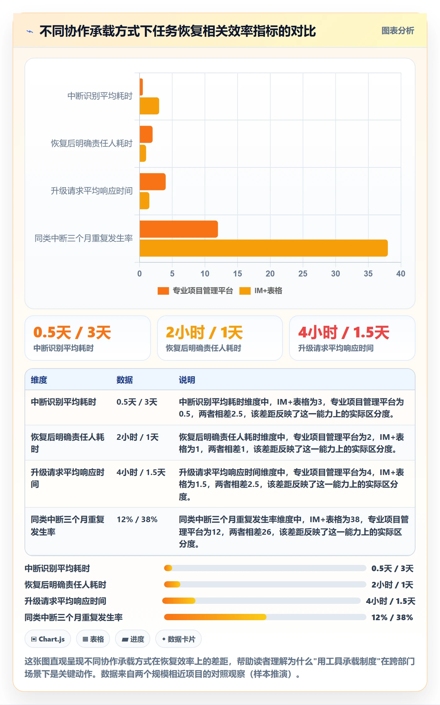 任务执行恢复全流程:跨部门团队制度设计与一文讲清